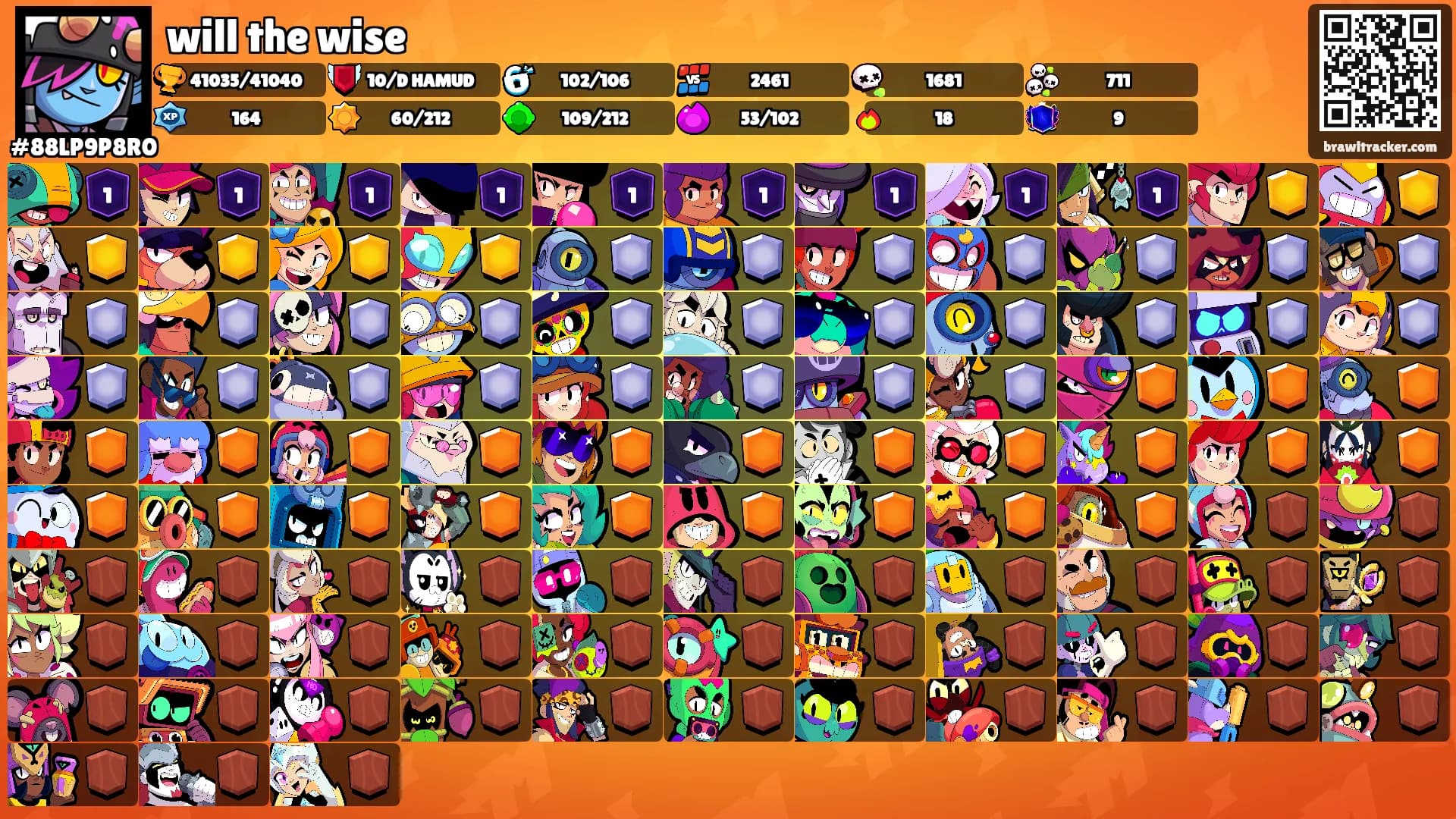 will the wise's Ranks