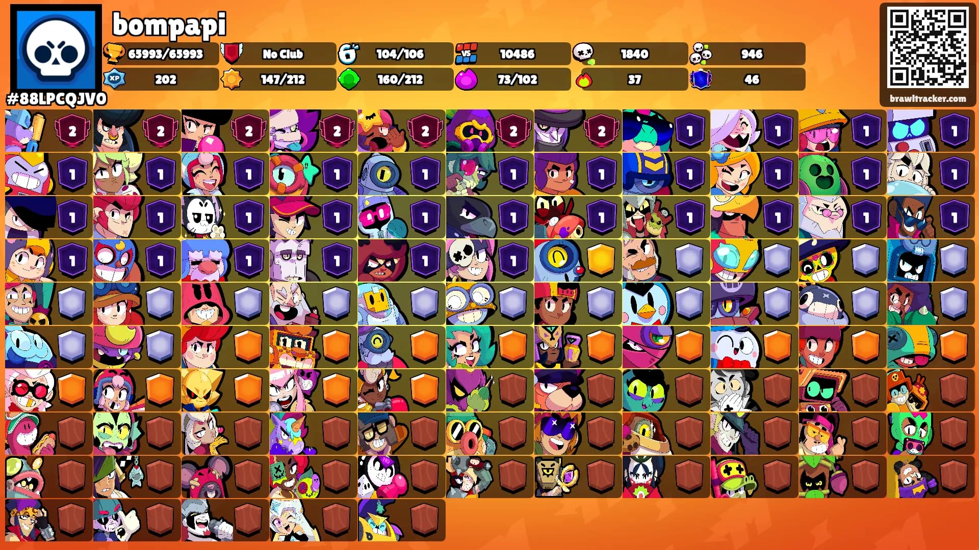bompapi's Ranks