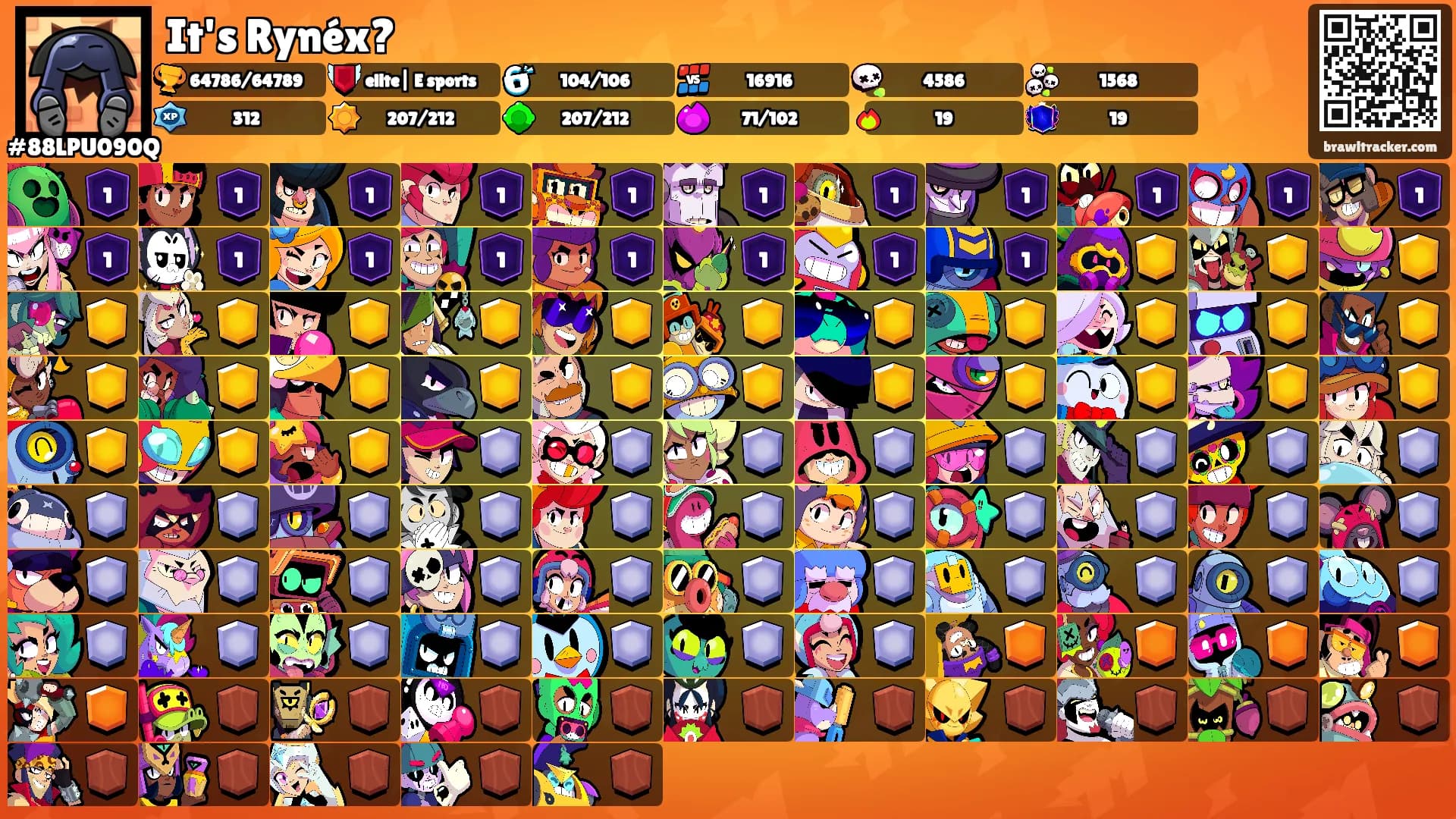 It's Rynéx?'s Ranks