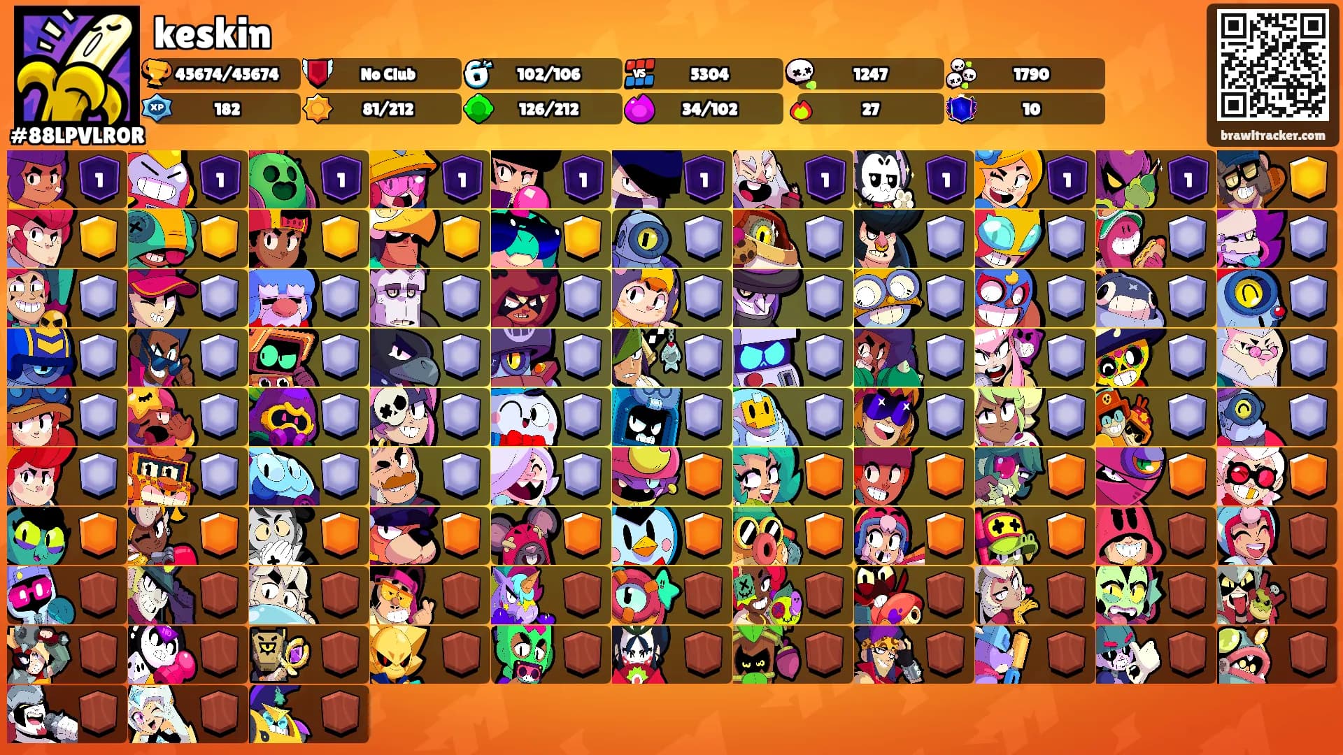 keskin's Ranks