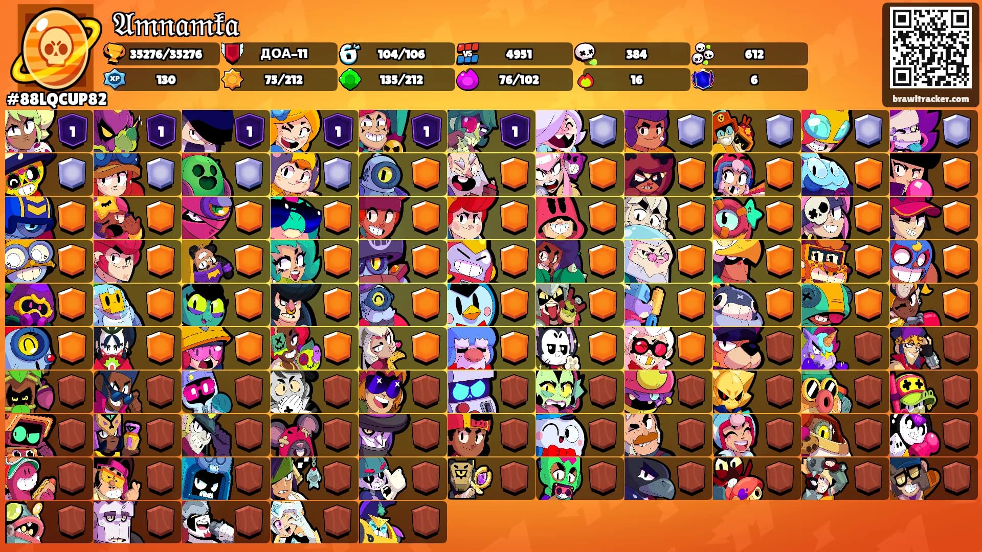 𝔄𝔪𝔫𝔞𝔪𝔨𝔞's Ranks