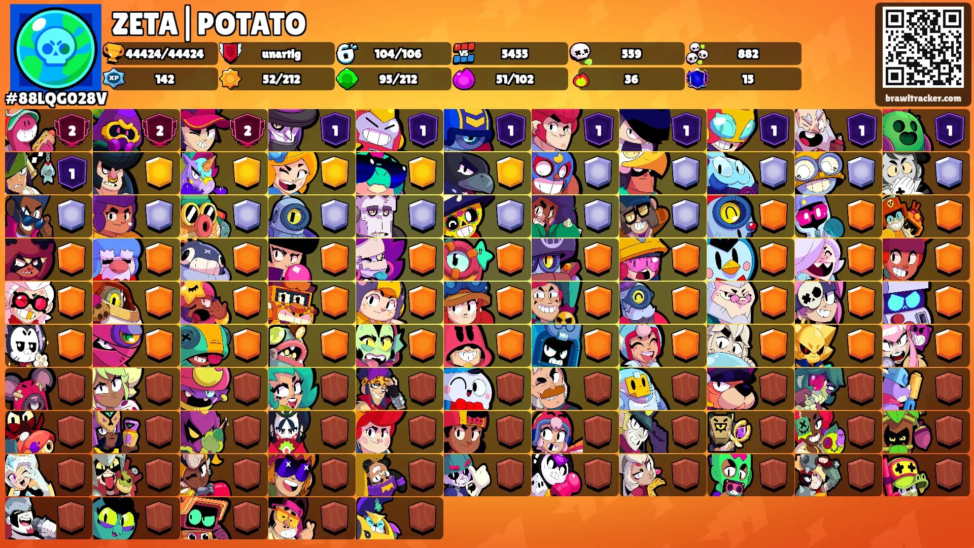 ZETA|POTATO's Ranks
