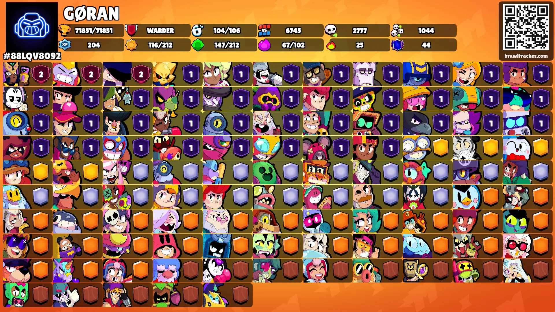 GØRAN's Ranks