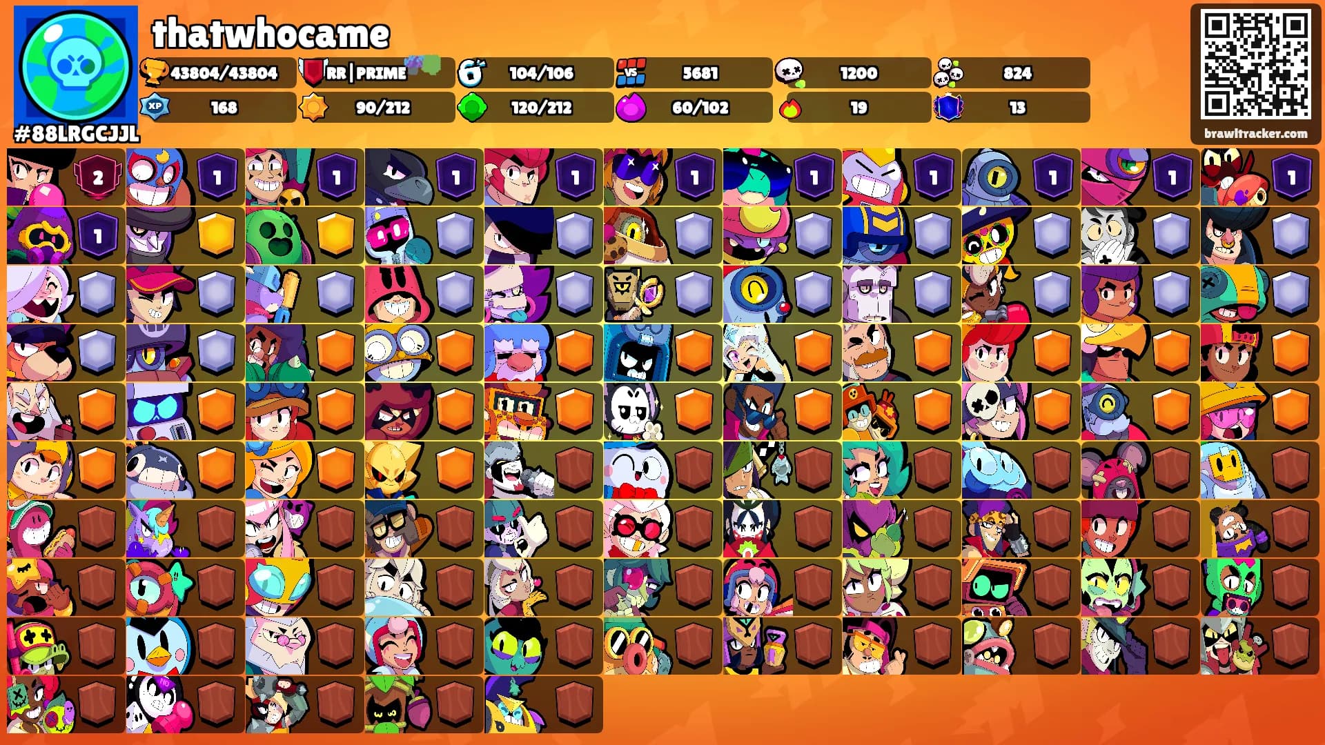 thatwhocame's Ranks