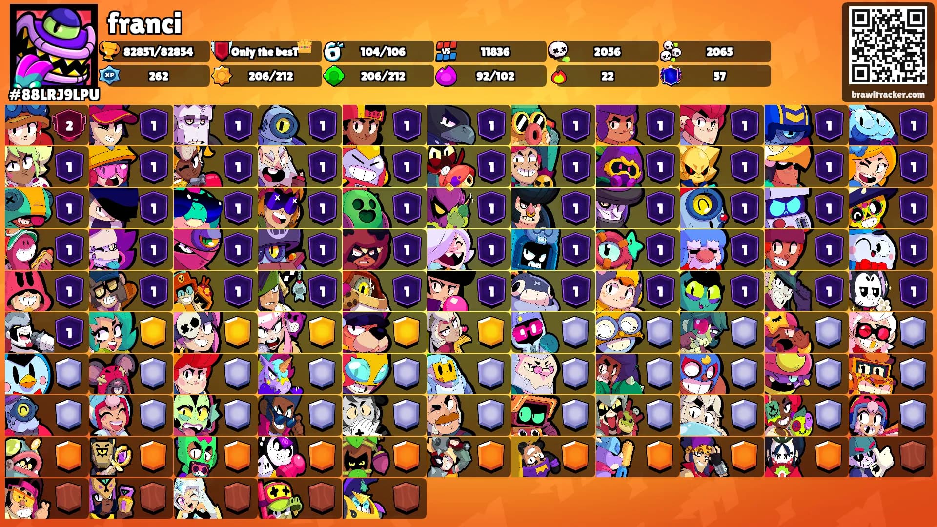 franci's Ranks