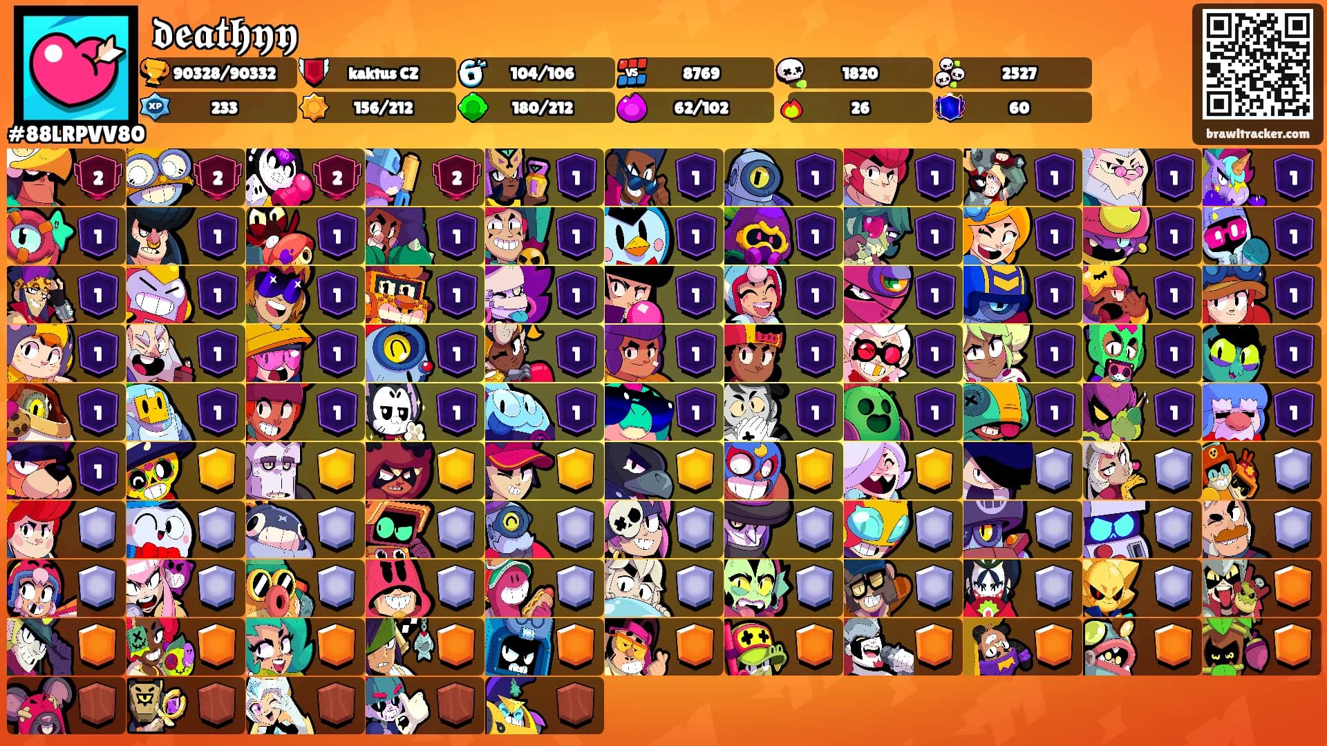 𝖉𝖊𝖆𝖙𝖍𝖞𝖞's Ranks