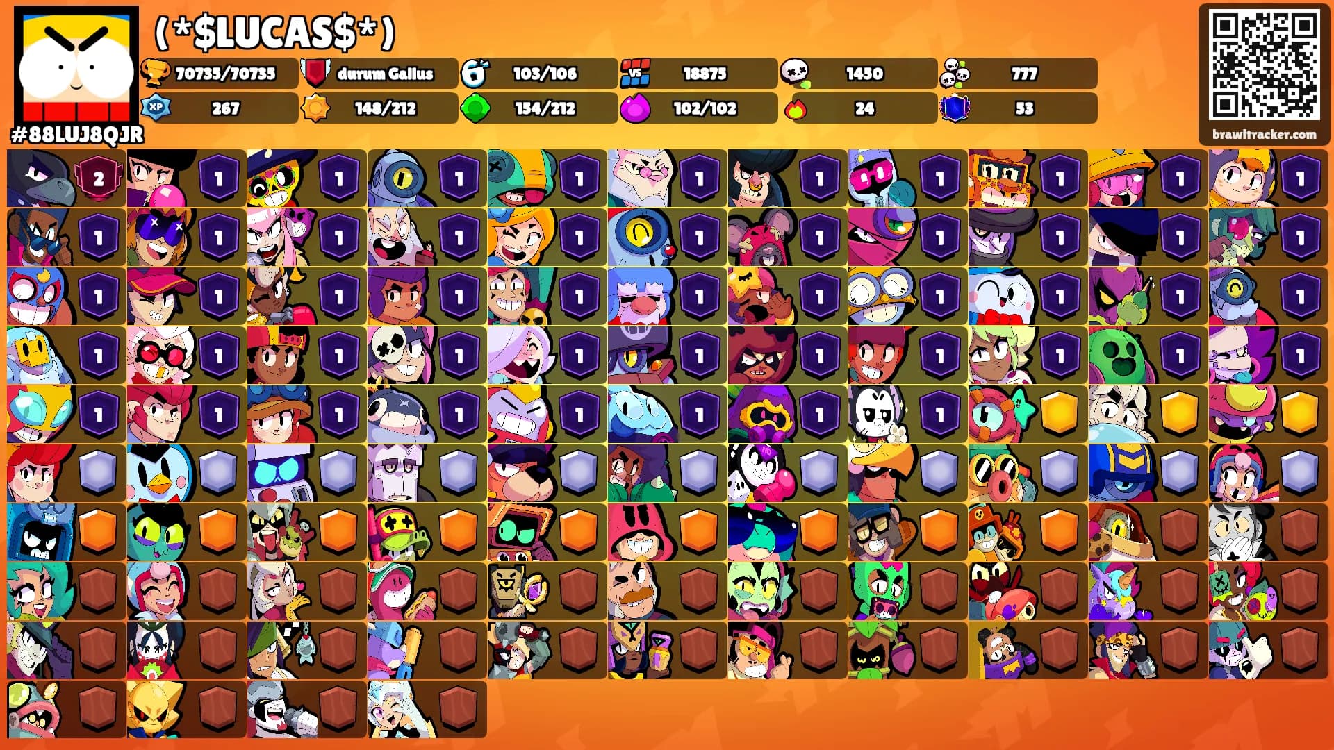(*$LUCAS$*)'s Ranks