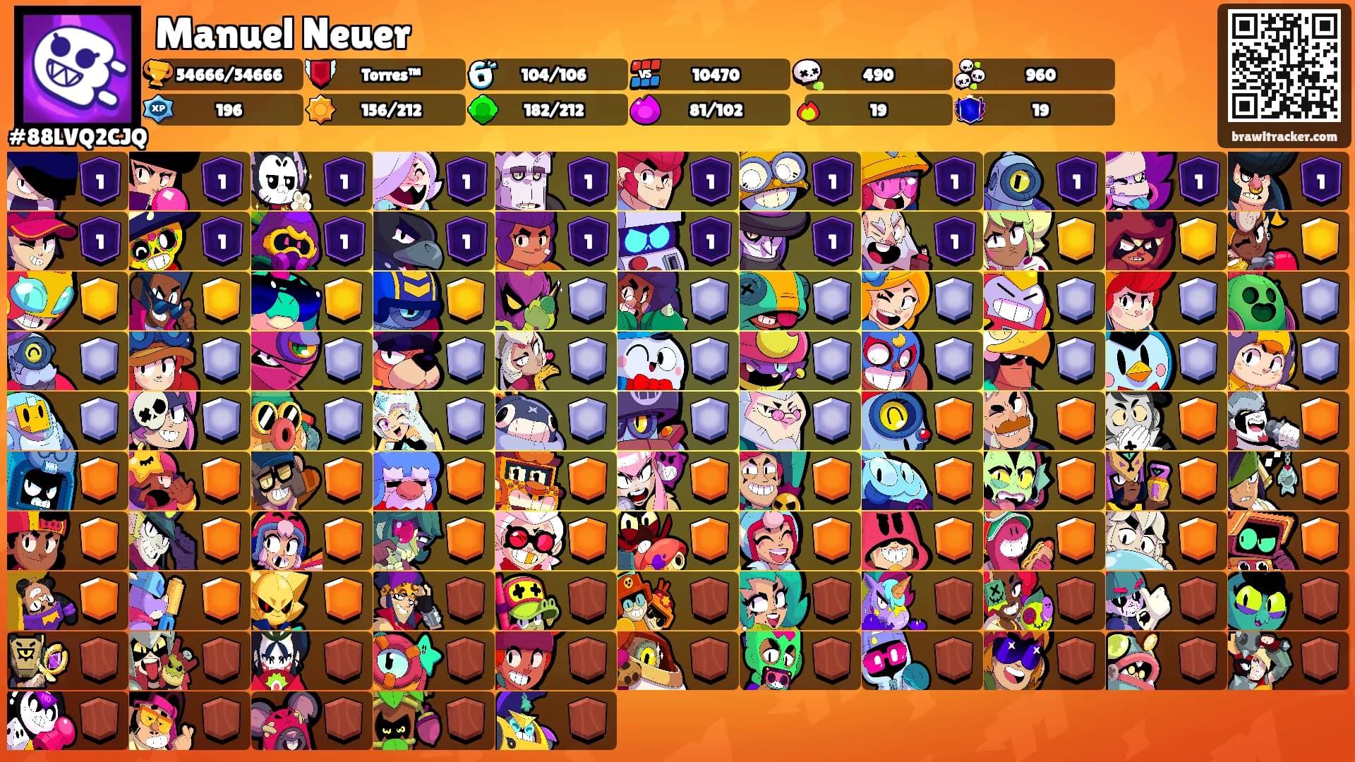 Manuel Neuer's Ranks