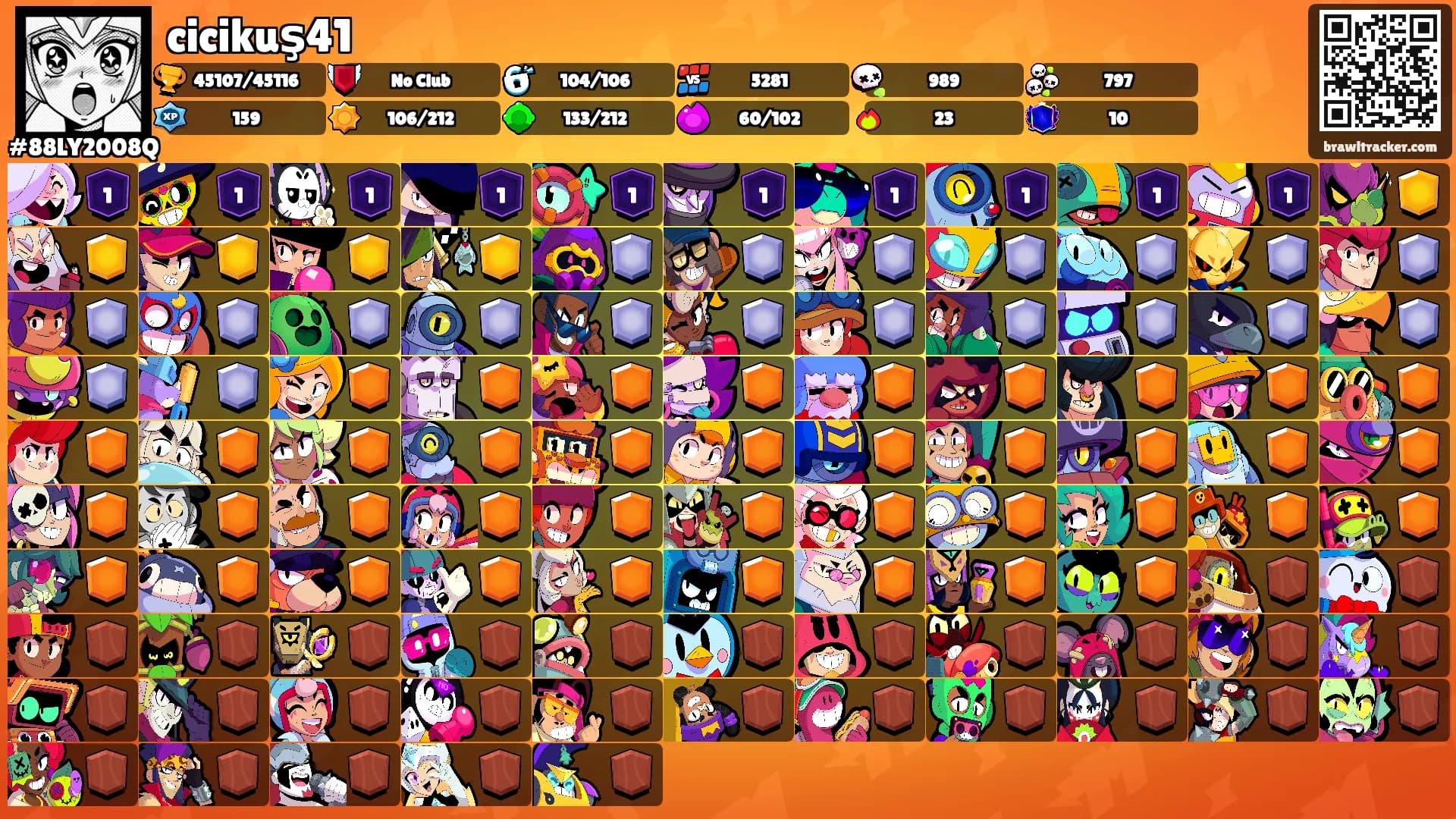 cicikuş41's Ranks