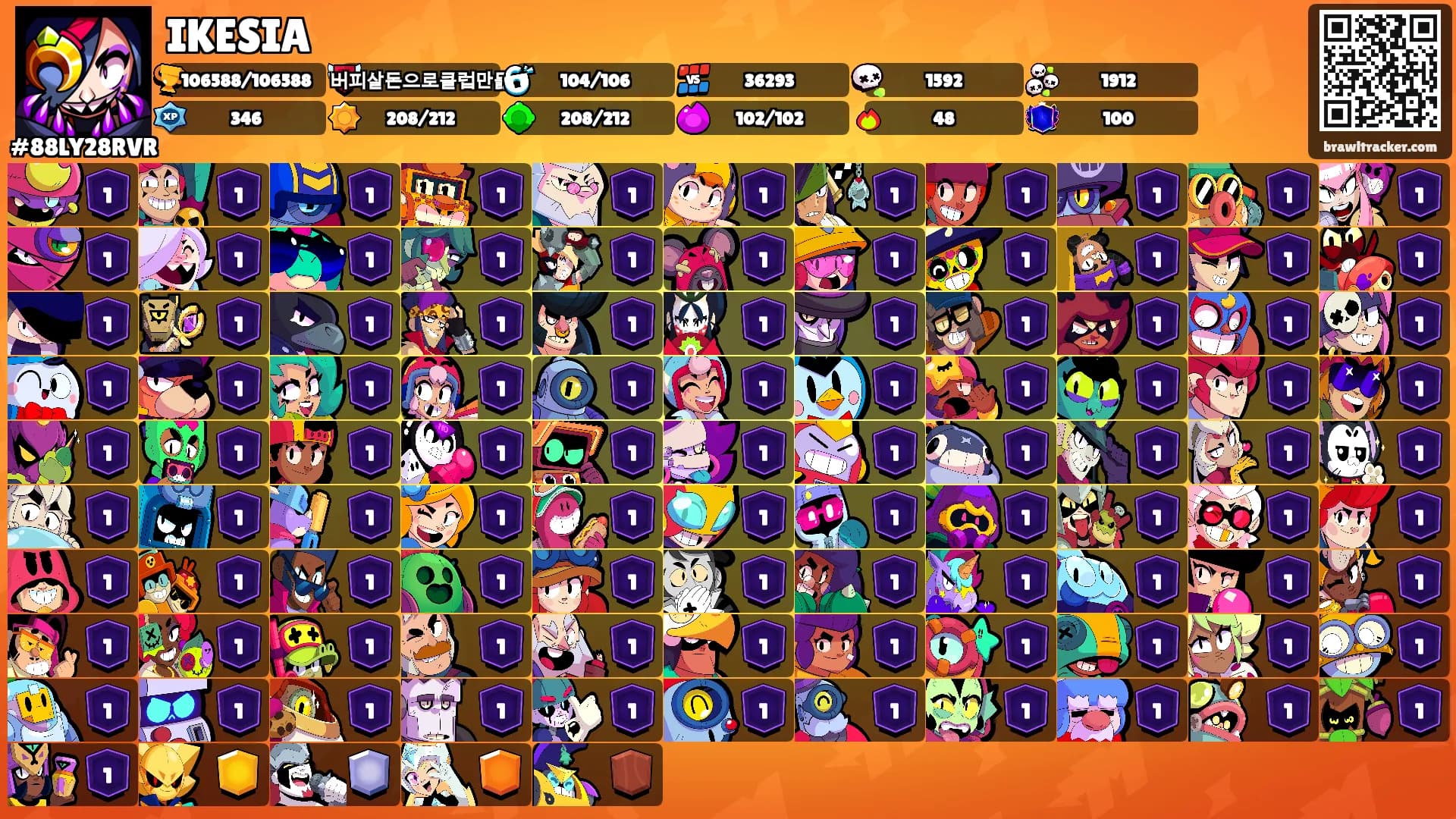 IKESIA's Ranks