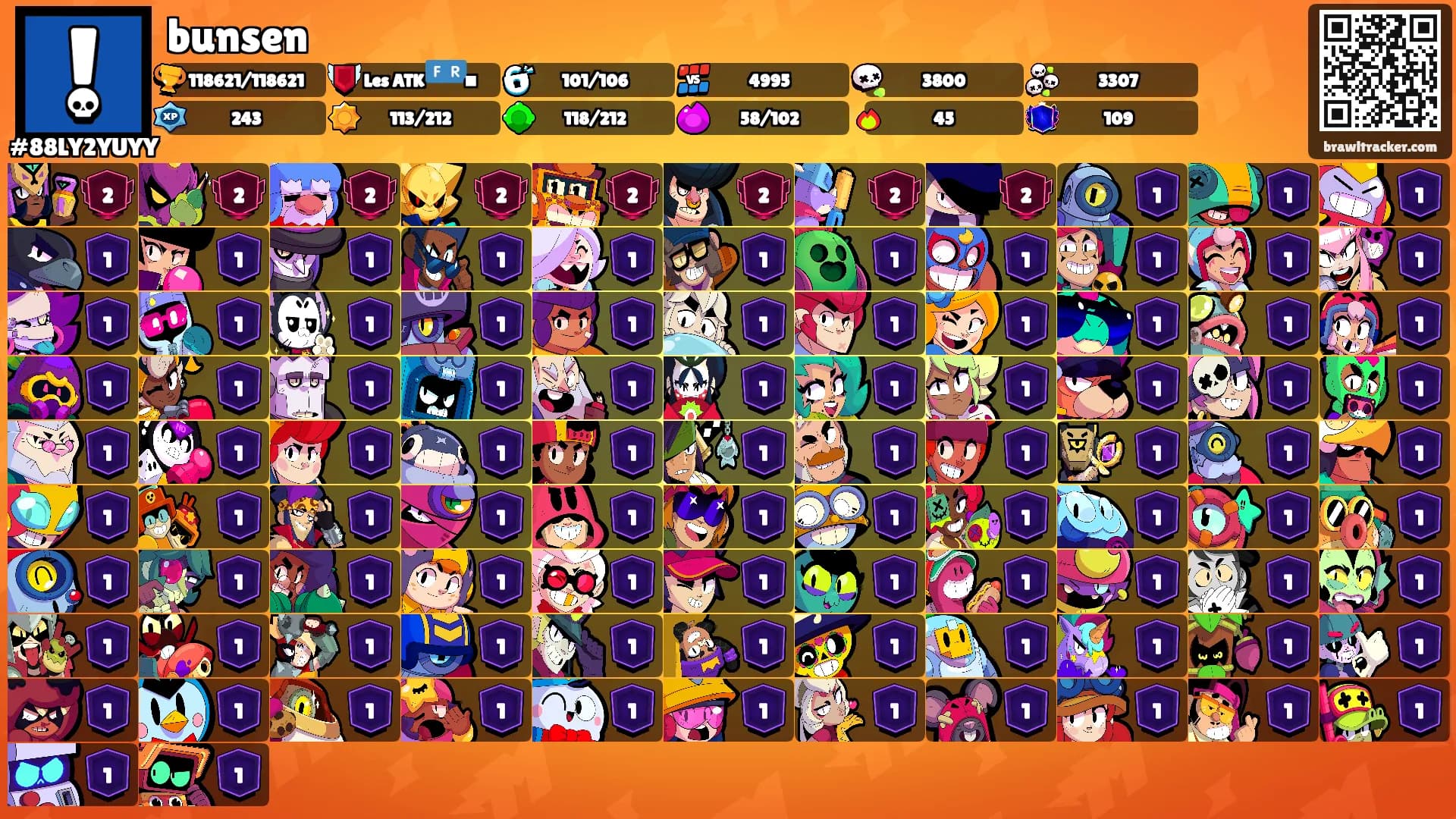 bunsen's Ranks