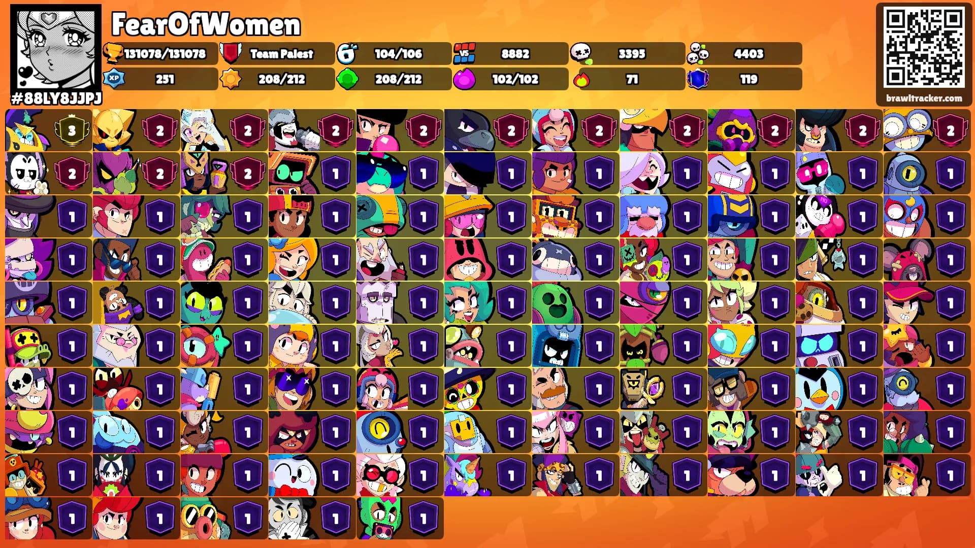 FearOfWomen's Ranks