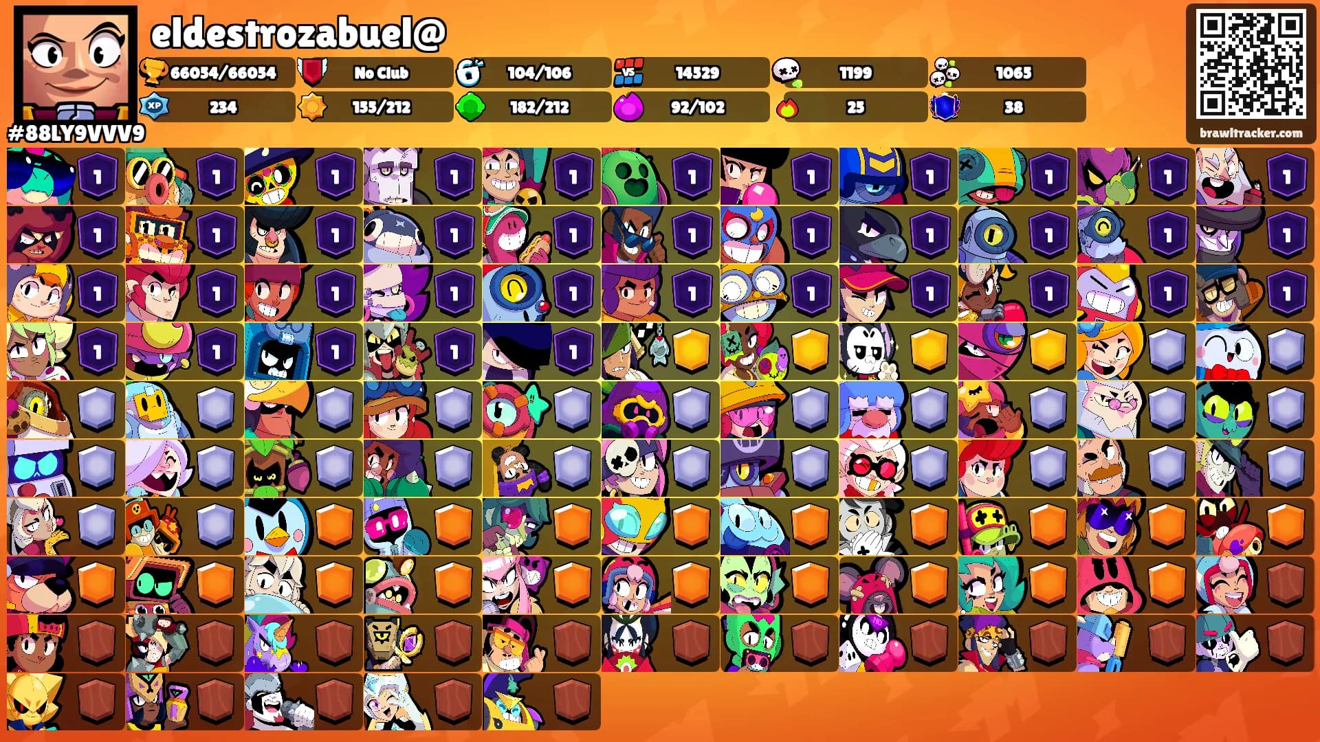 eldestrozabuel@'s Ranks