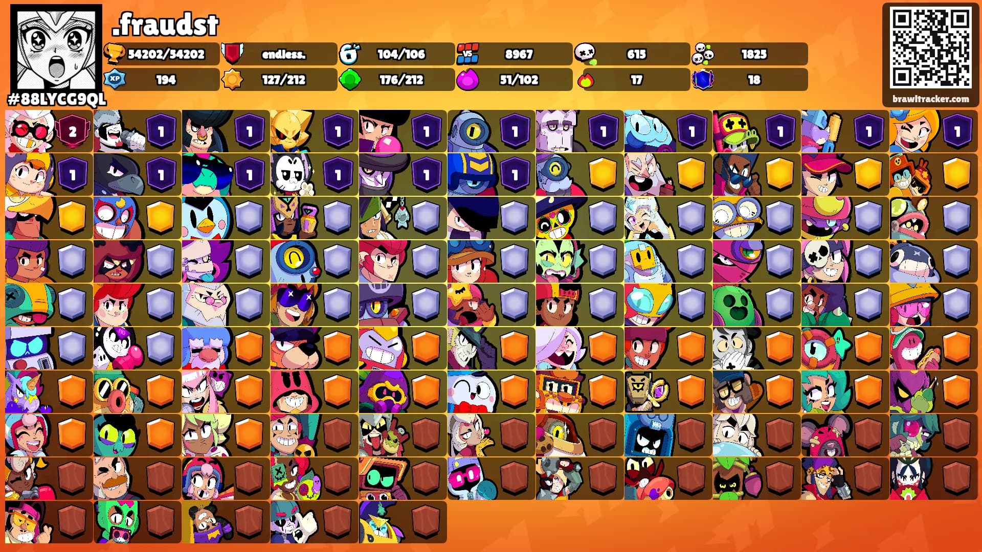 .fraudst's Ranks