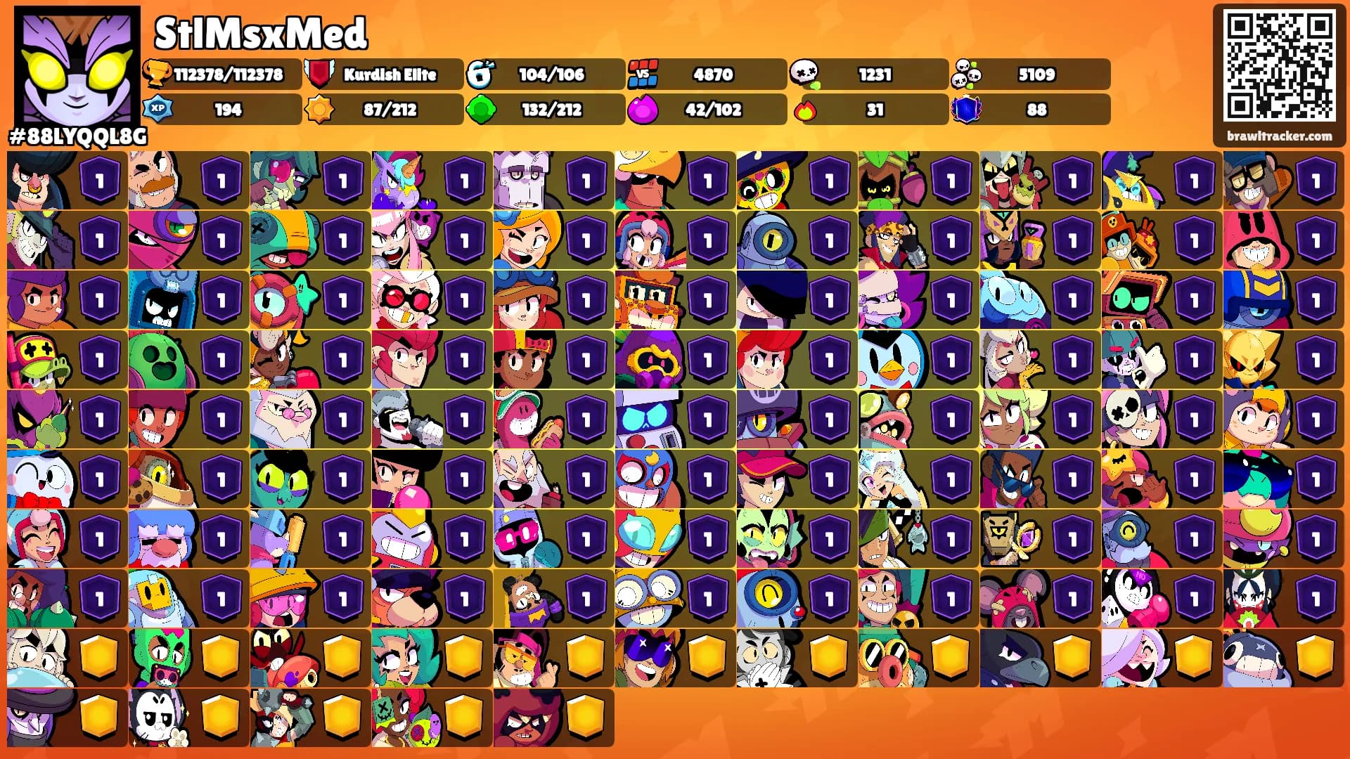 StlMsxMed's Ranks