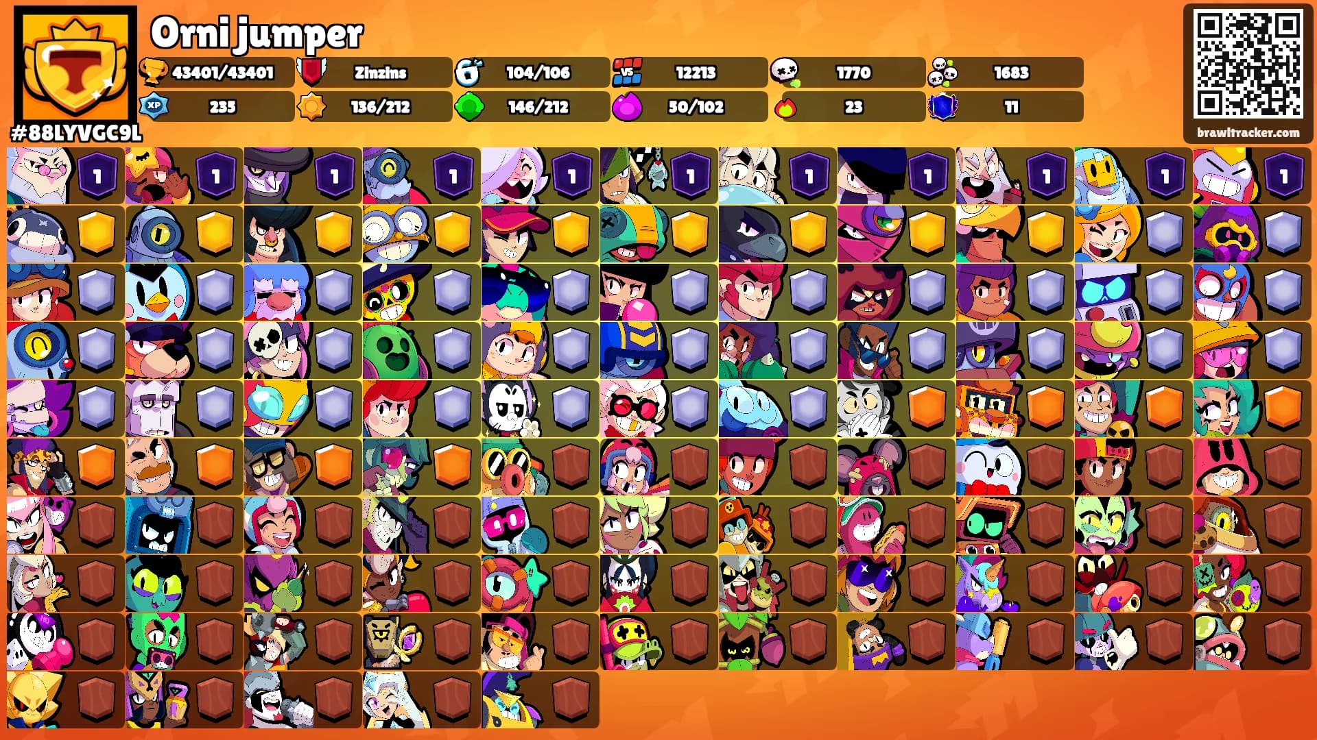 Orni jumper's Ranks