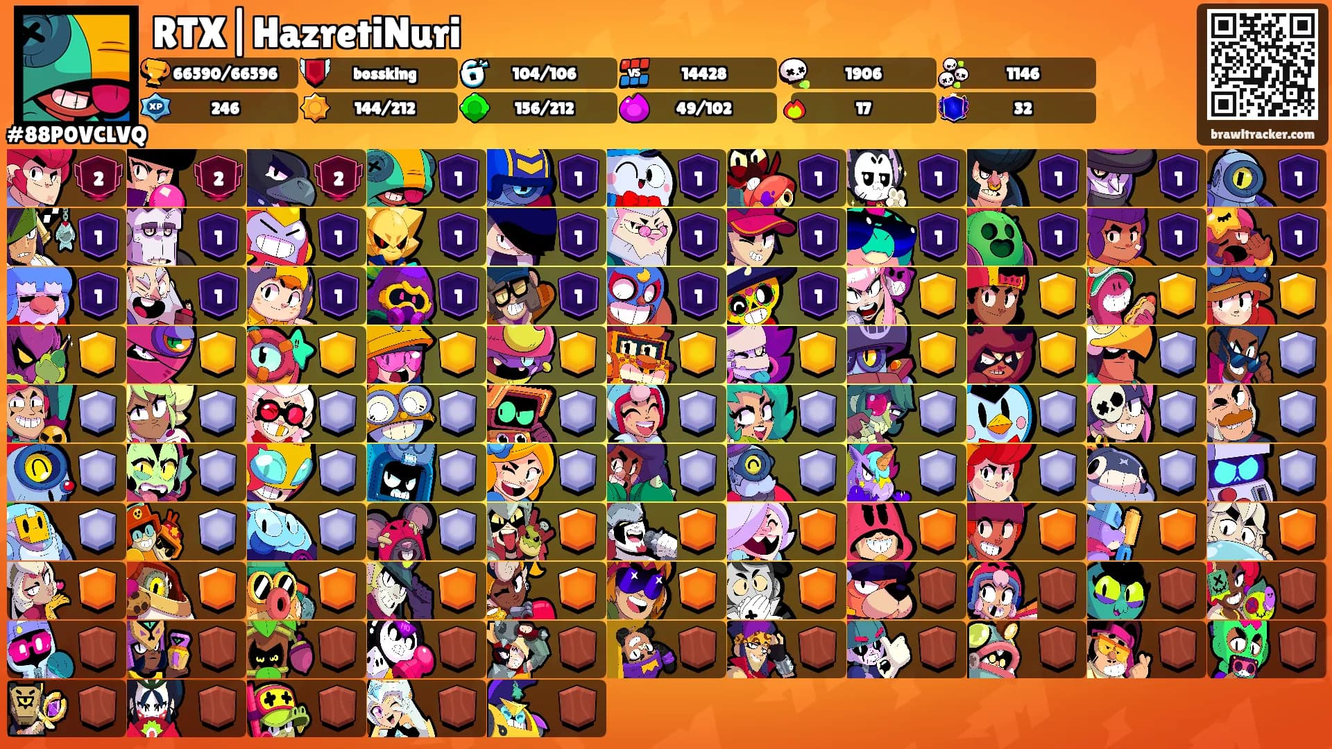 RTX|HazretiNuri's Ranks