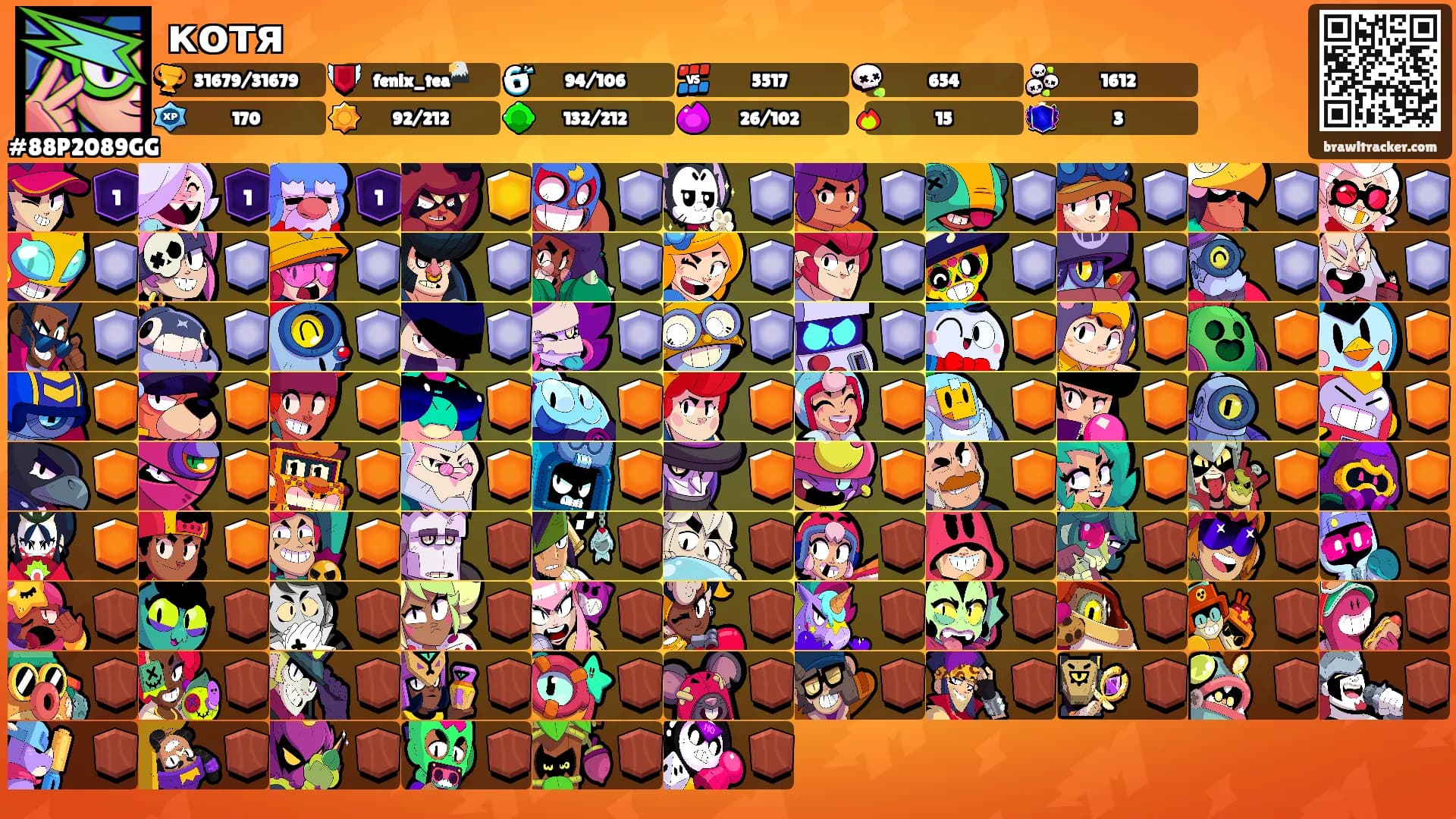 котя's Ranks