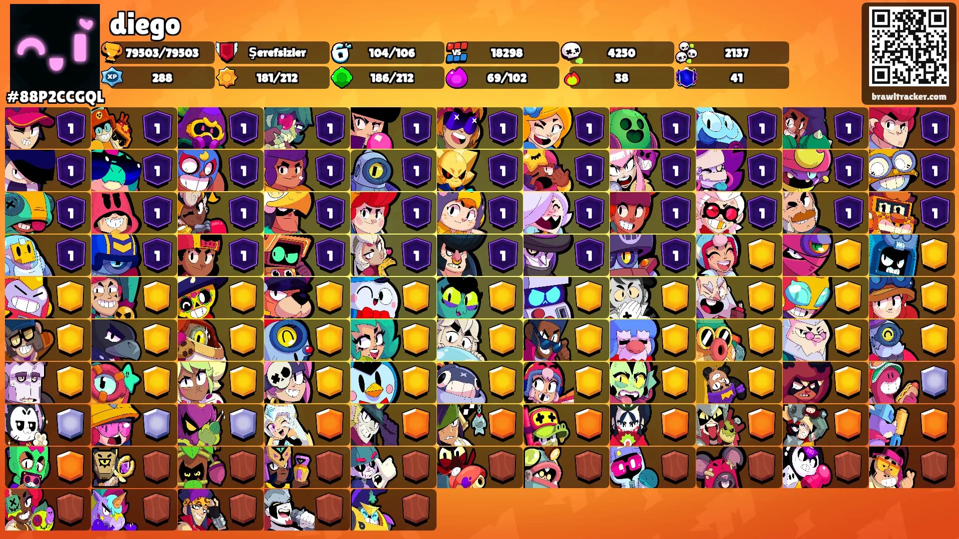 diego's Ranks