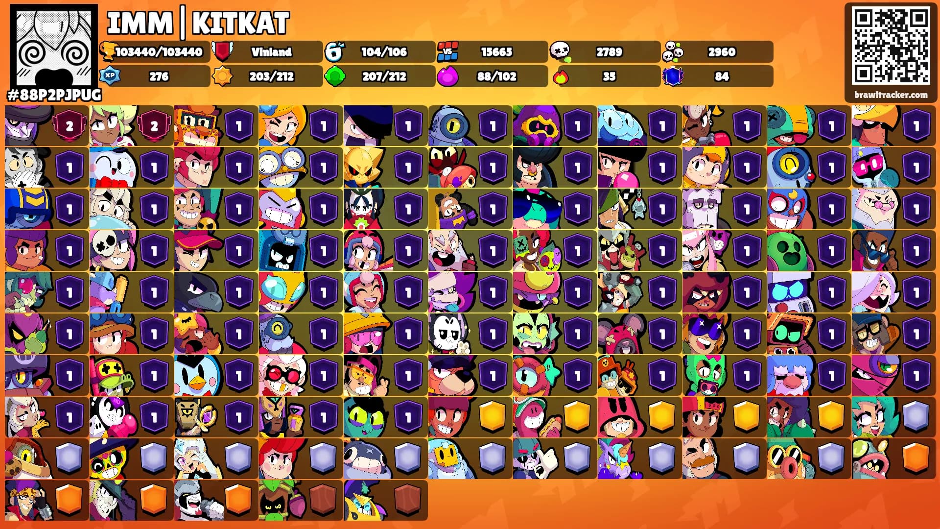 IMM|KITKAT's Ranks