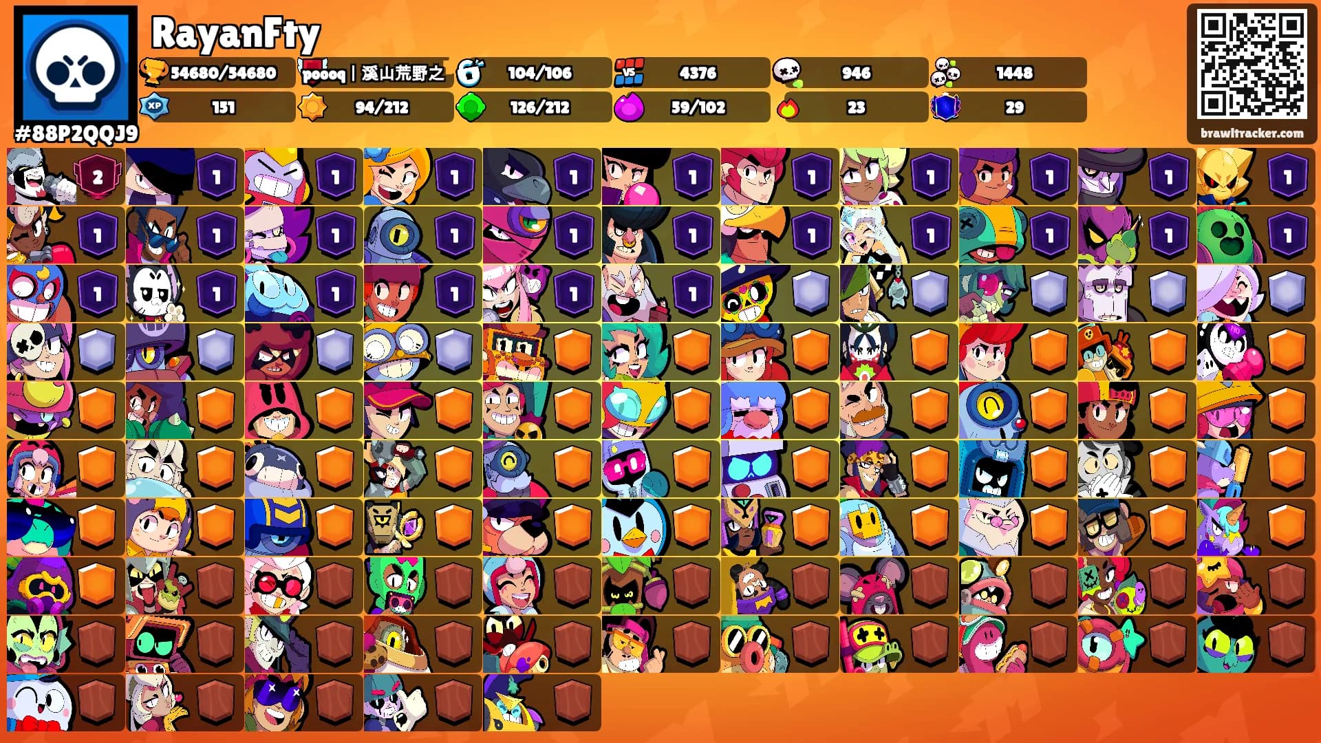 RayanFty's Ranks