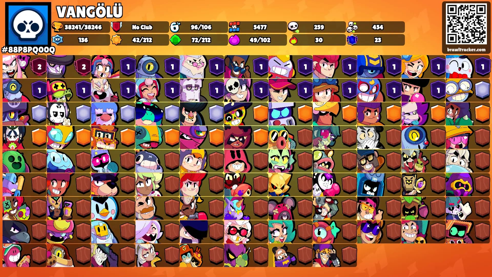 VANGÖLÜ's Ranks