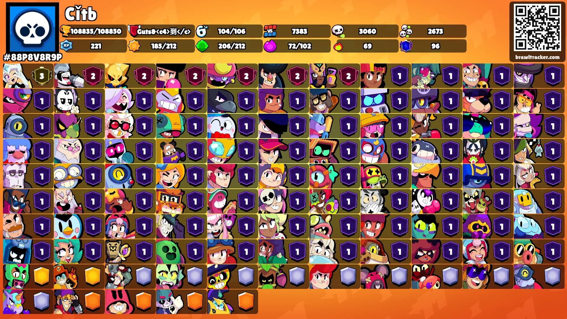 Cǐtb's Ranks