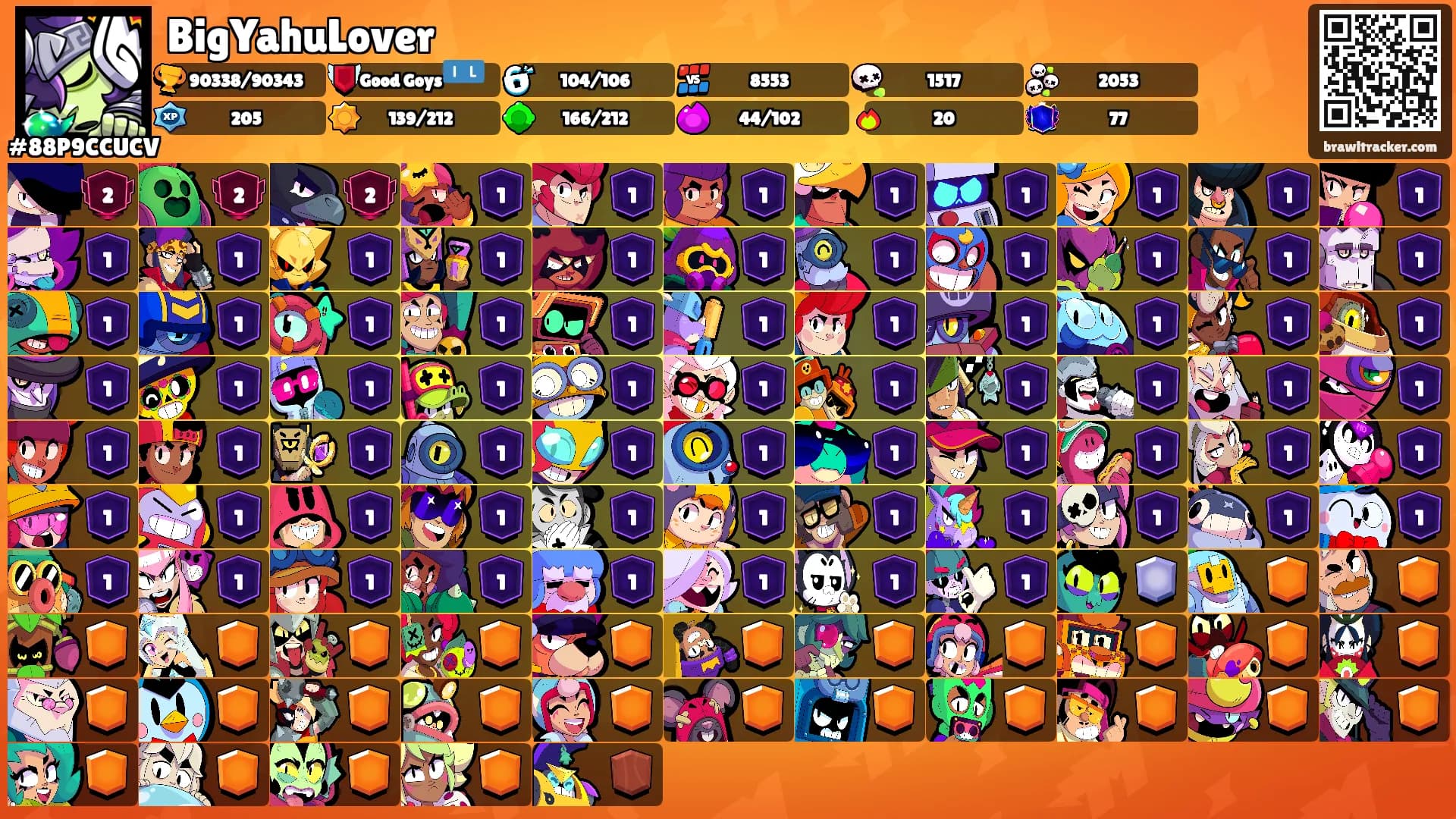 BigYahuLover's Ranks