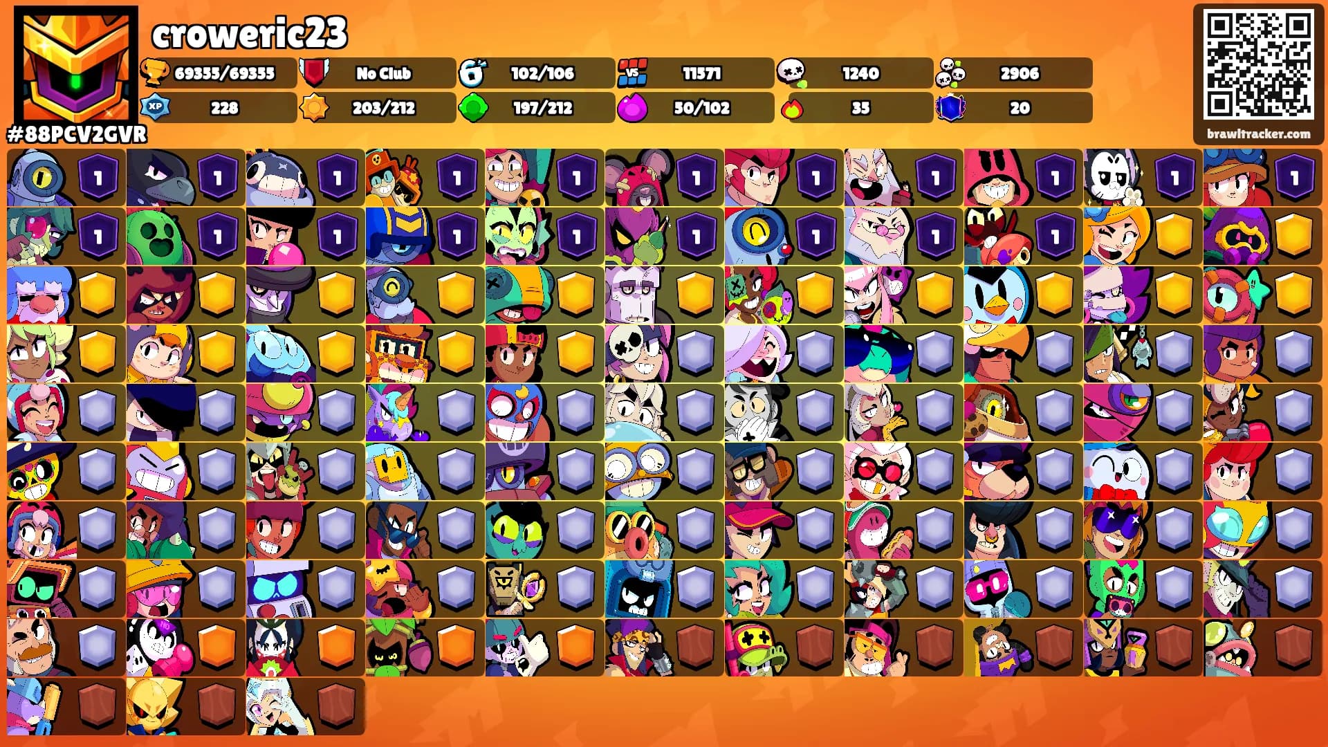 croweric23's Ranks