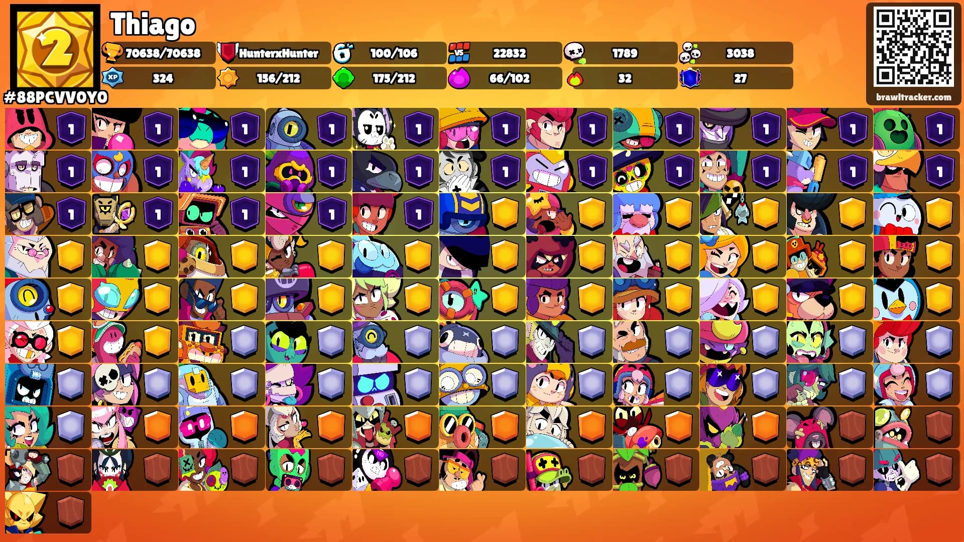 Thiago's Ranks