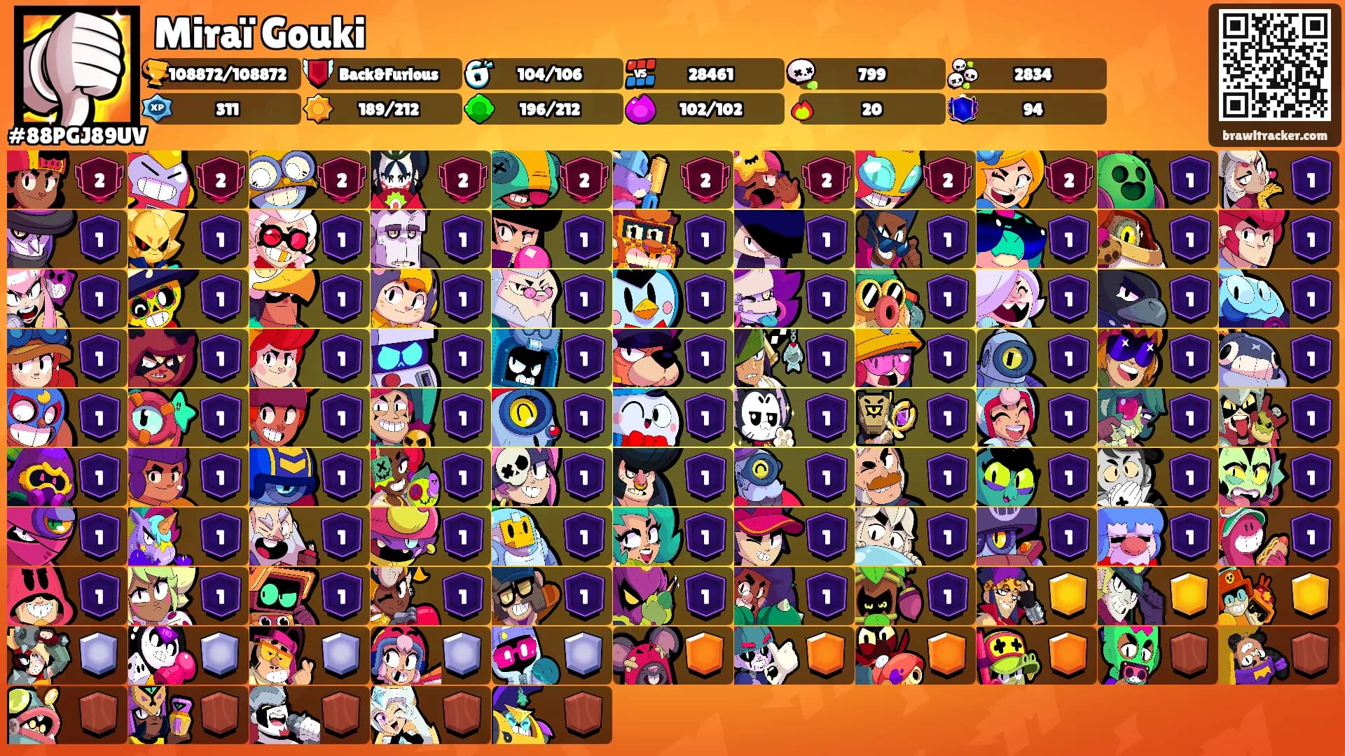 Miraï Gouki's Ranks