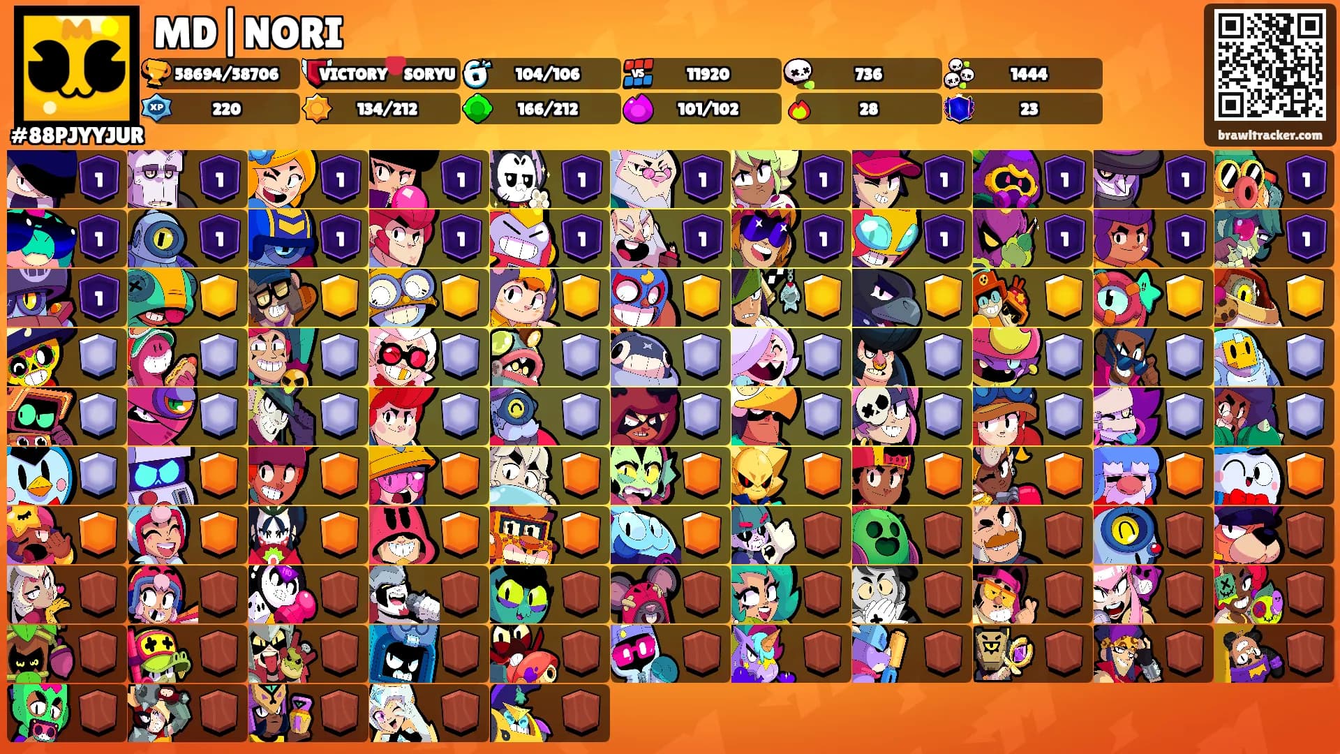MD|NORI's Ranks