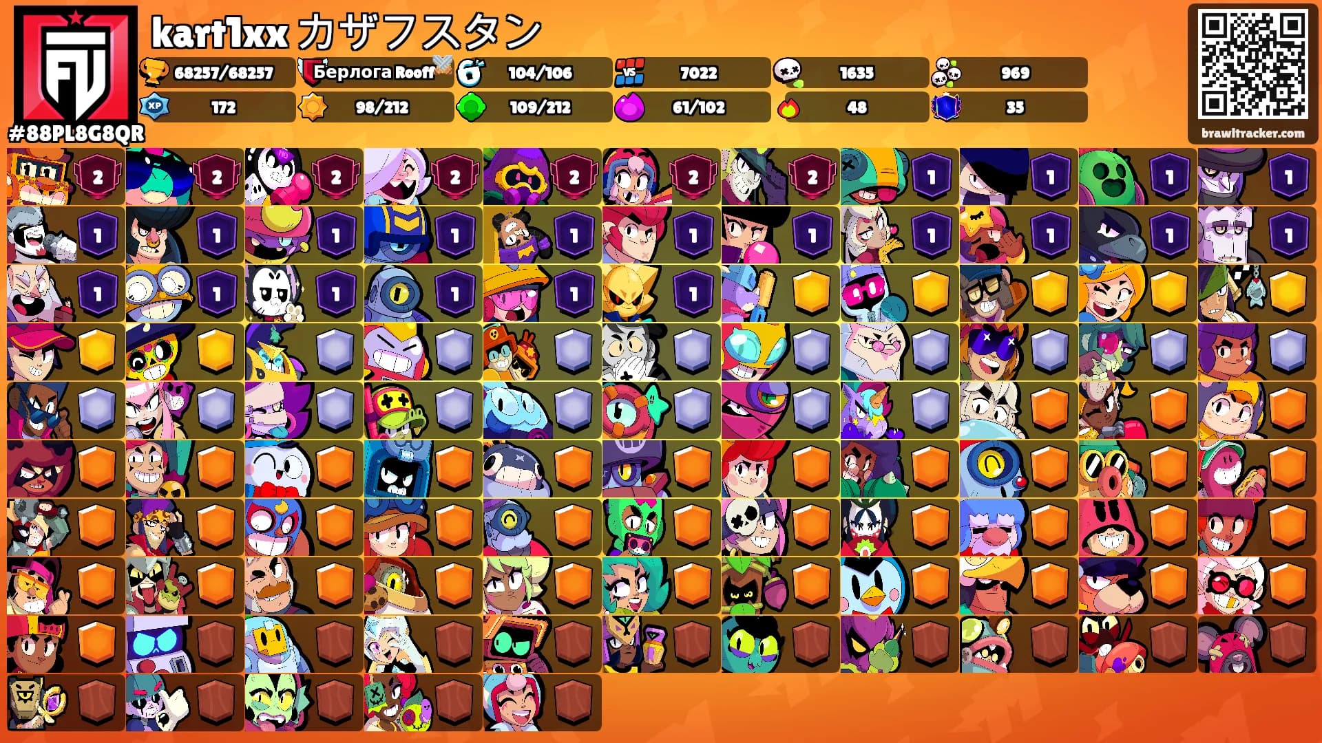 kart1xx カザフスタン's Ranks