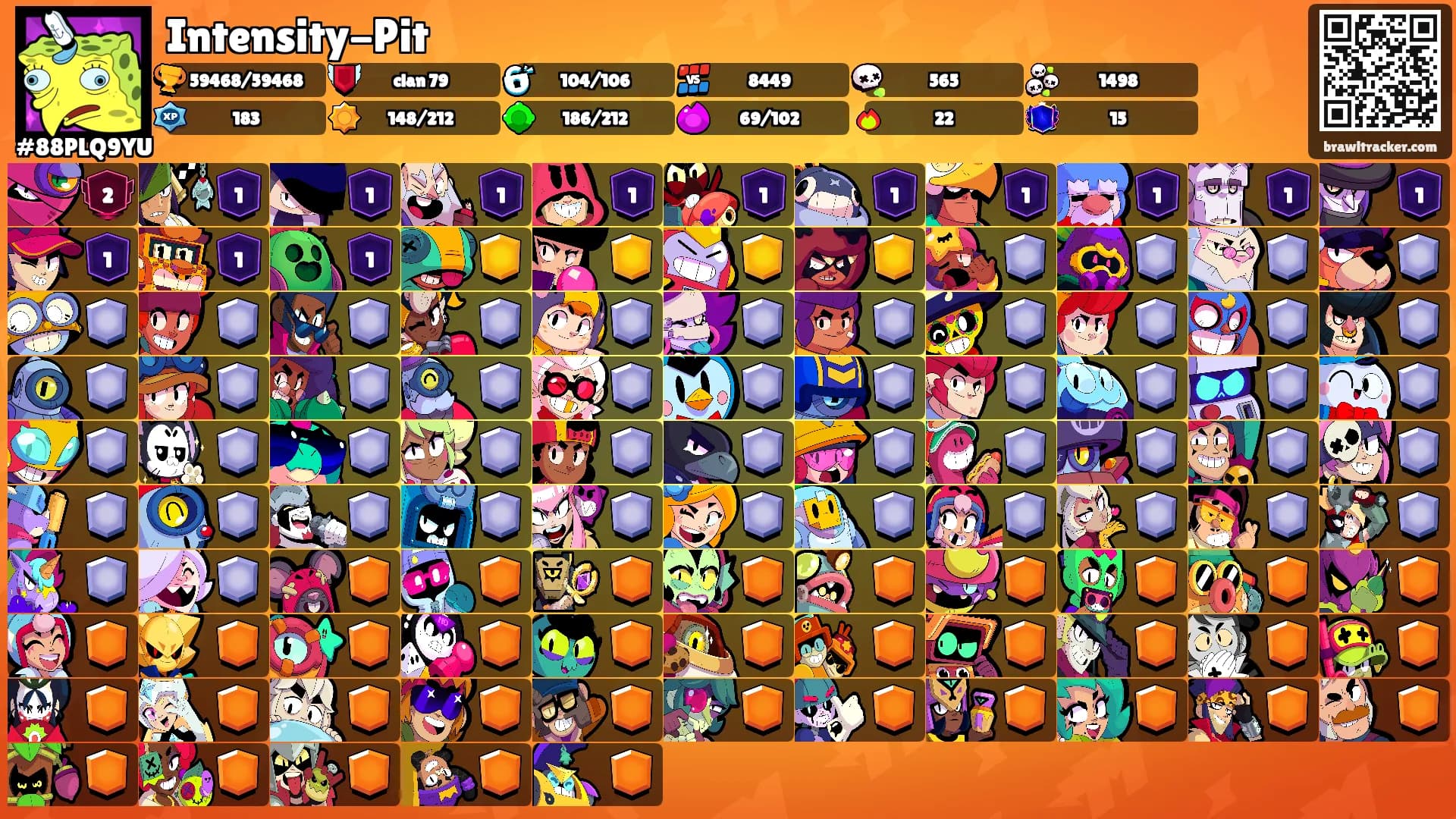 Intensity-Pit's Ranks