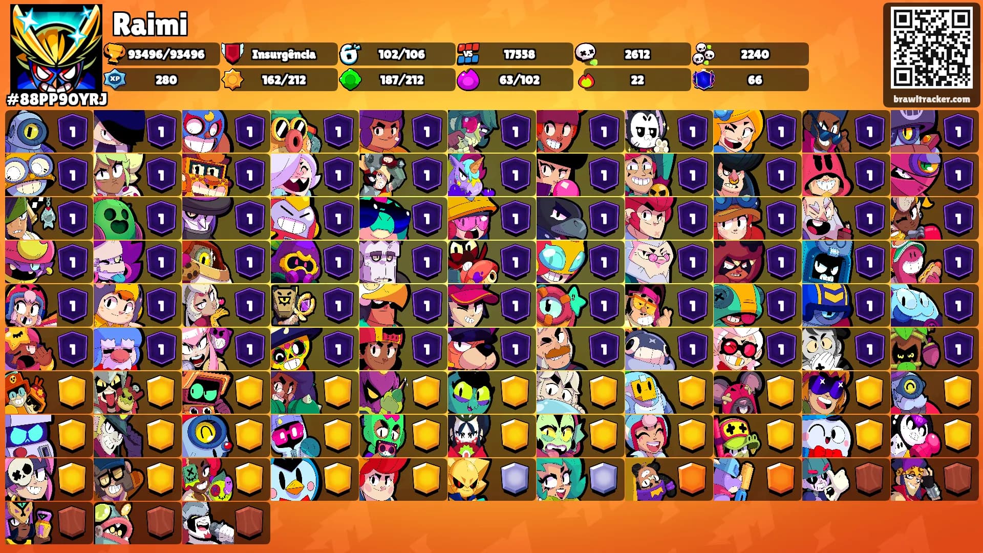 Raimi's Ranks