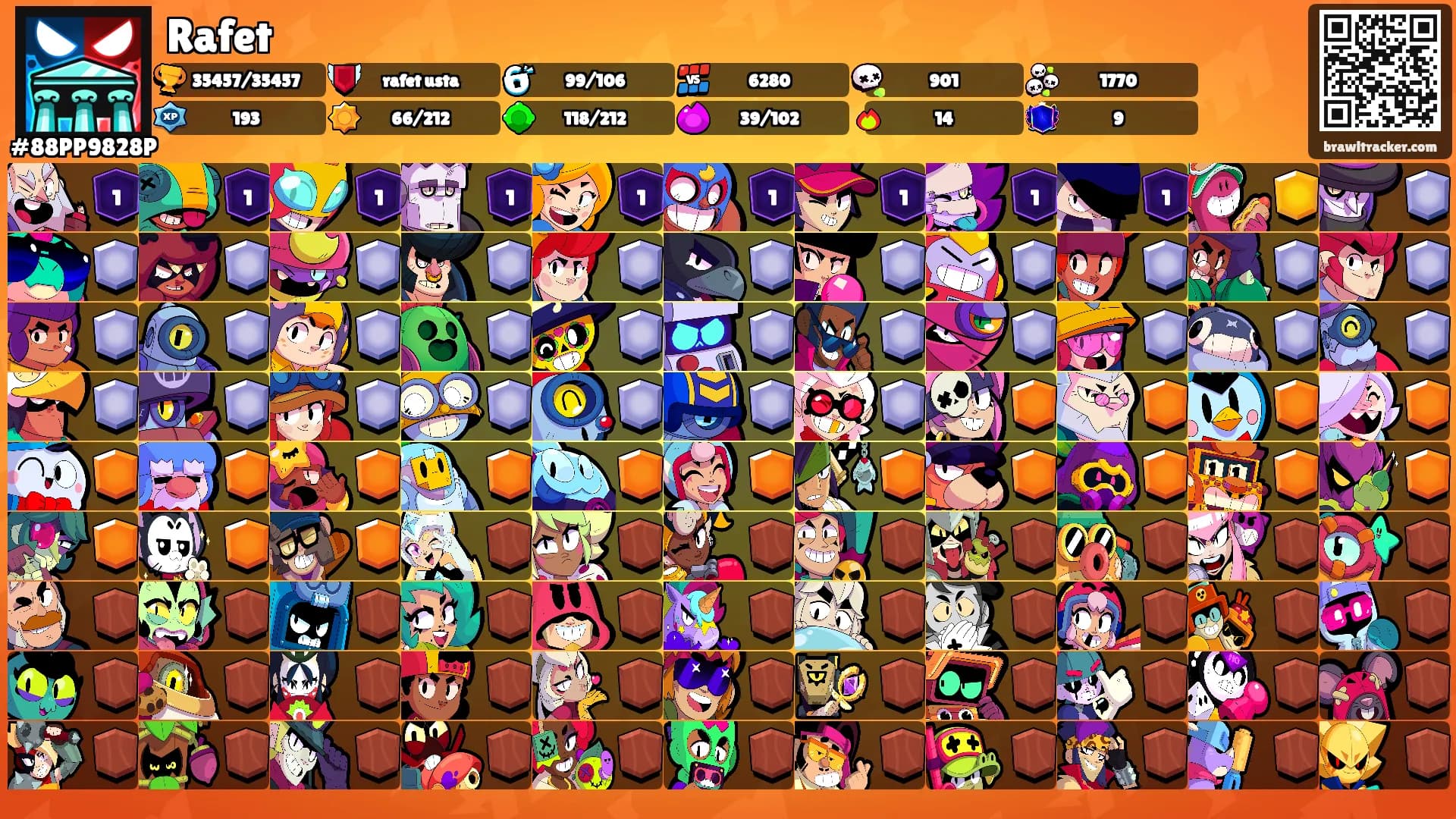 Rafet's Ranks