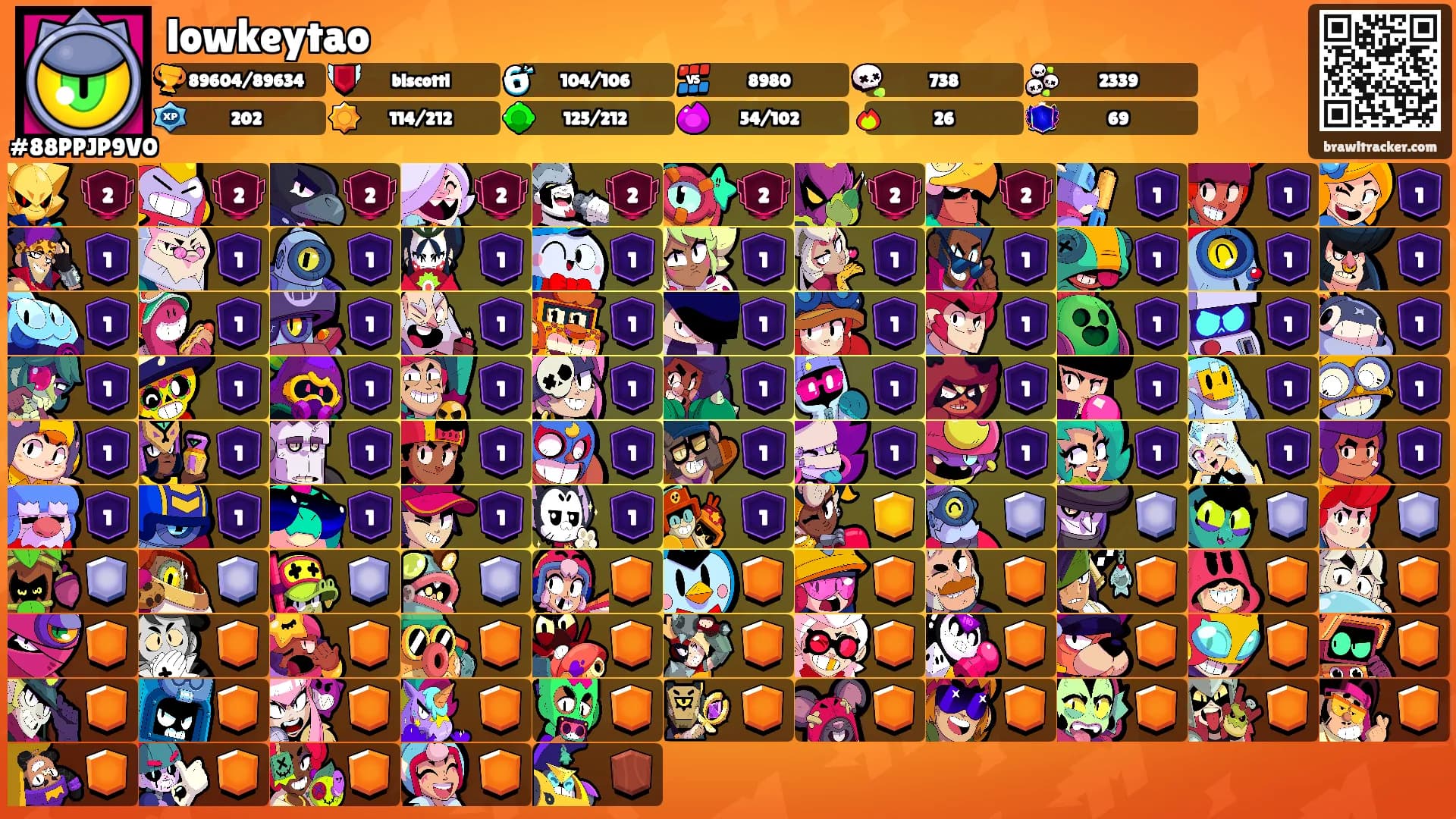lowkeytao's Ranks