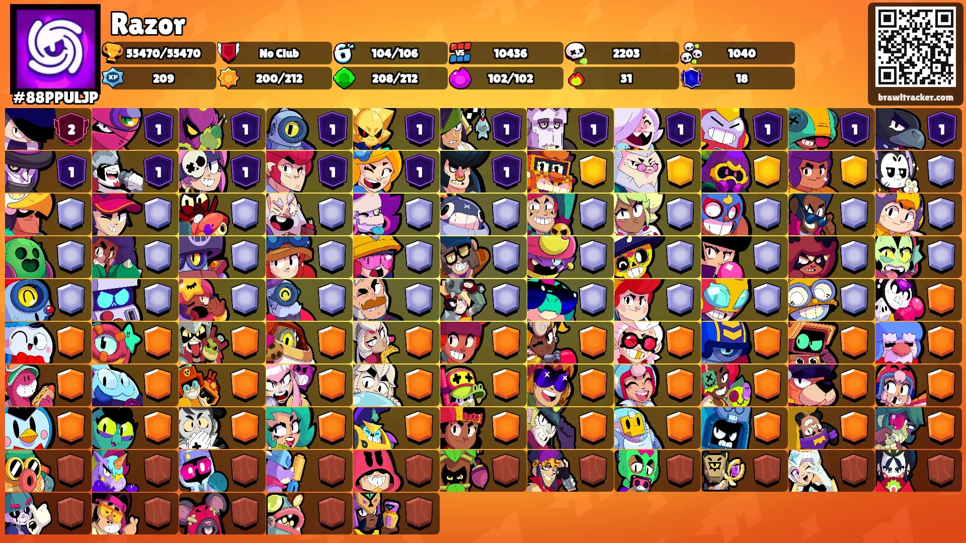 Razor's Ranks