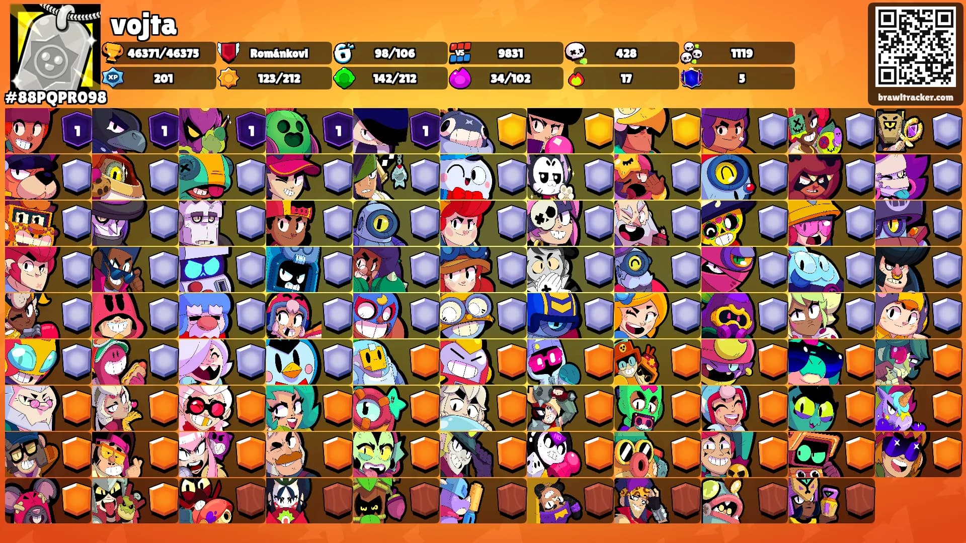 vojta's Ranks