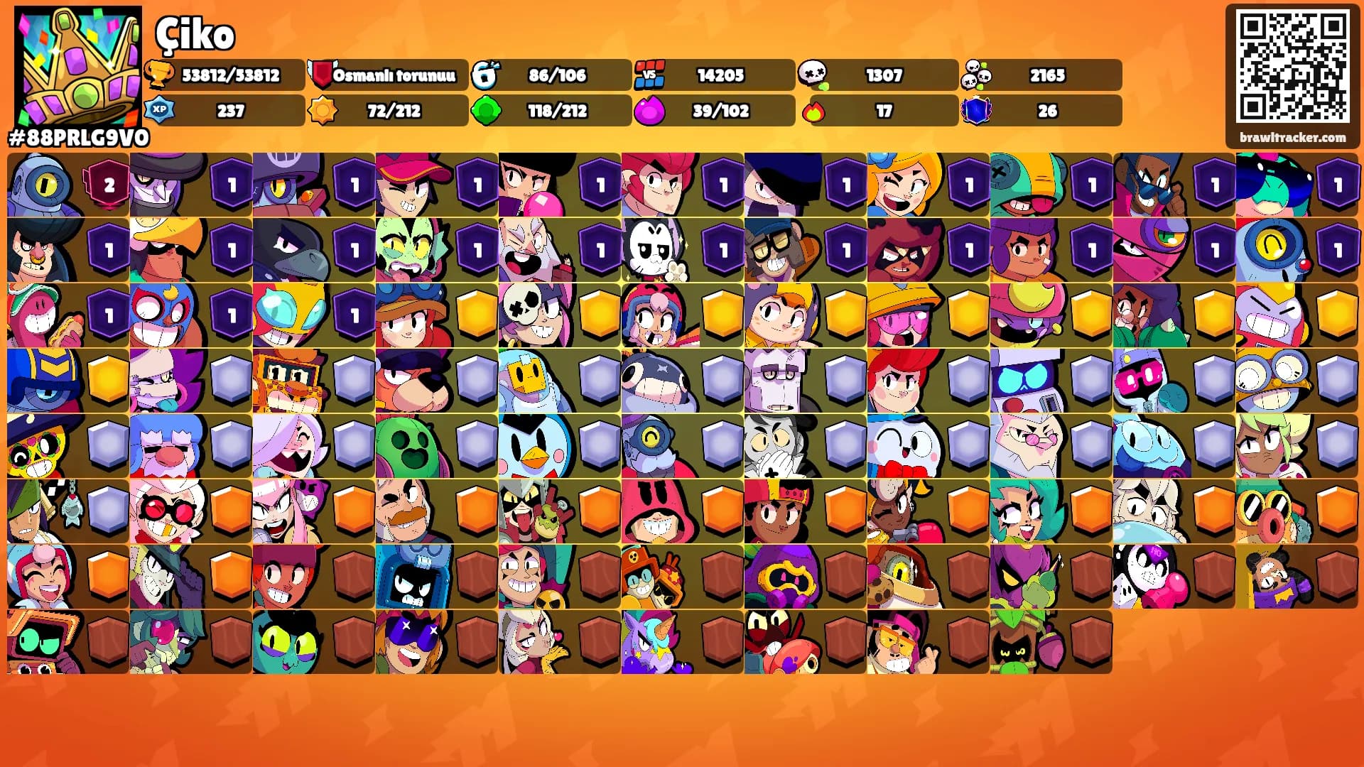 Çiko's Ranks