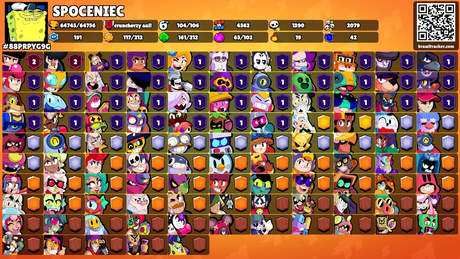 SPOCENIEC's Ranks