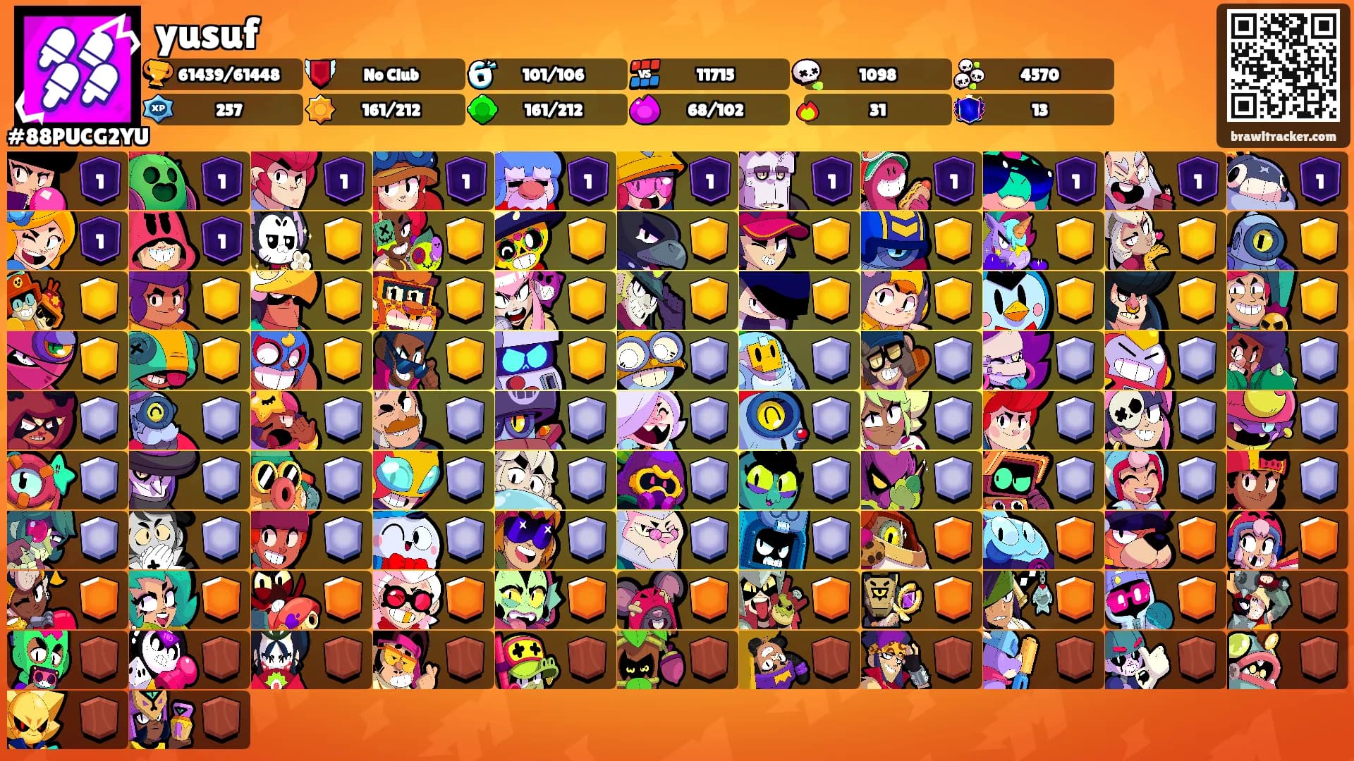 yusuf's Ranks