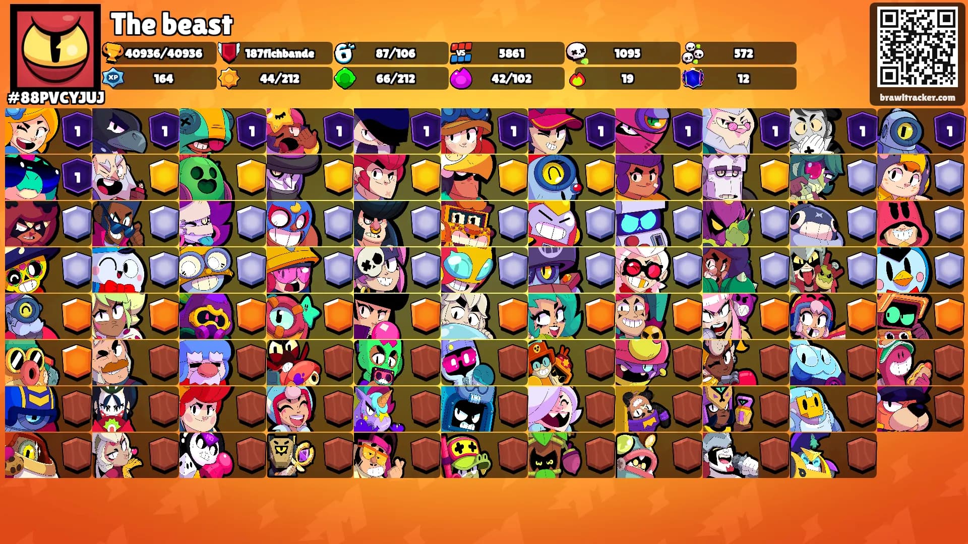 The beast's Ranks