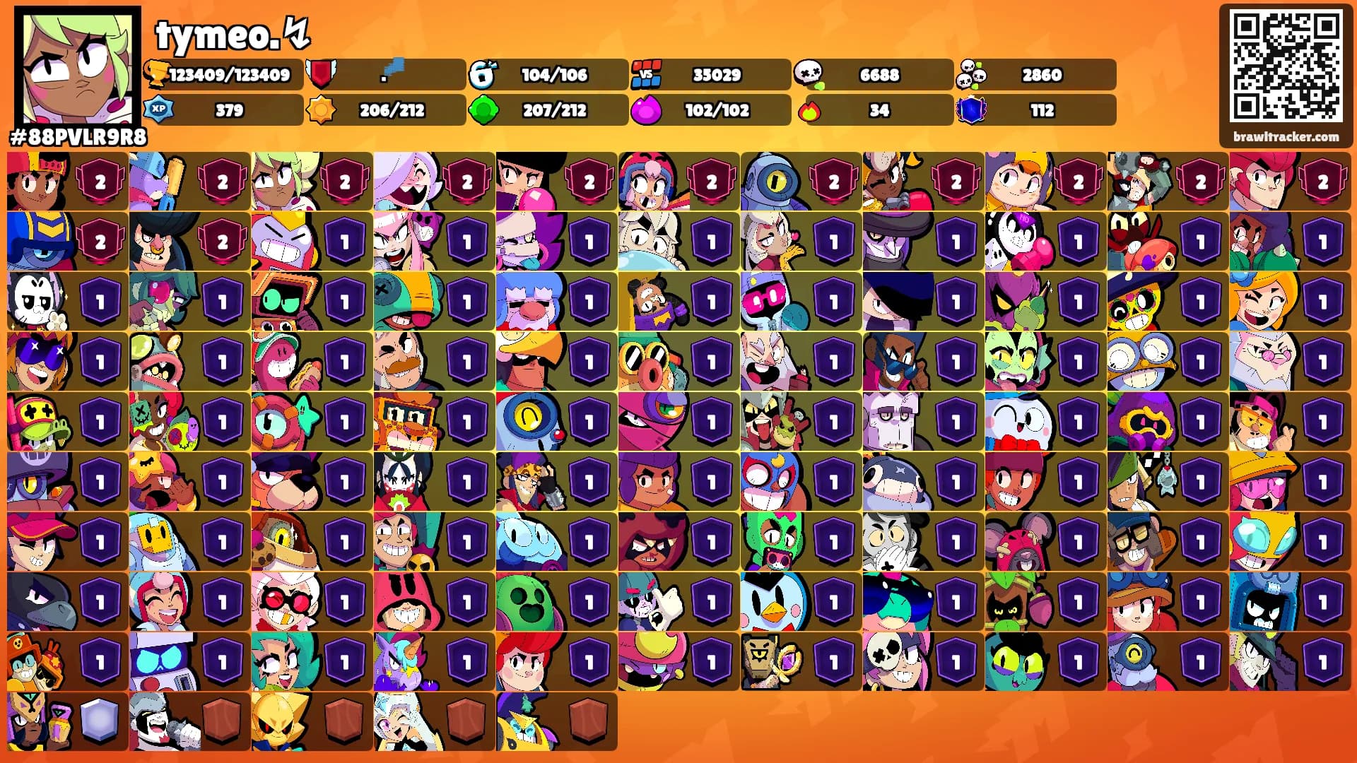 tymeo.↯'s Ranks