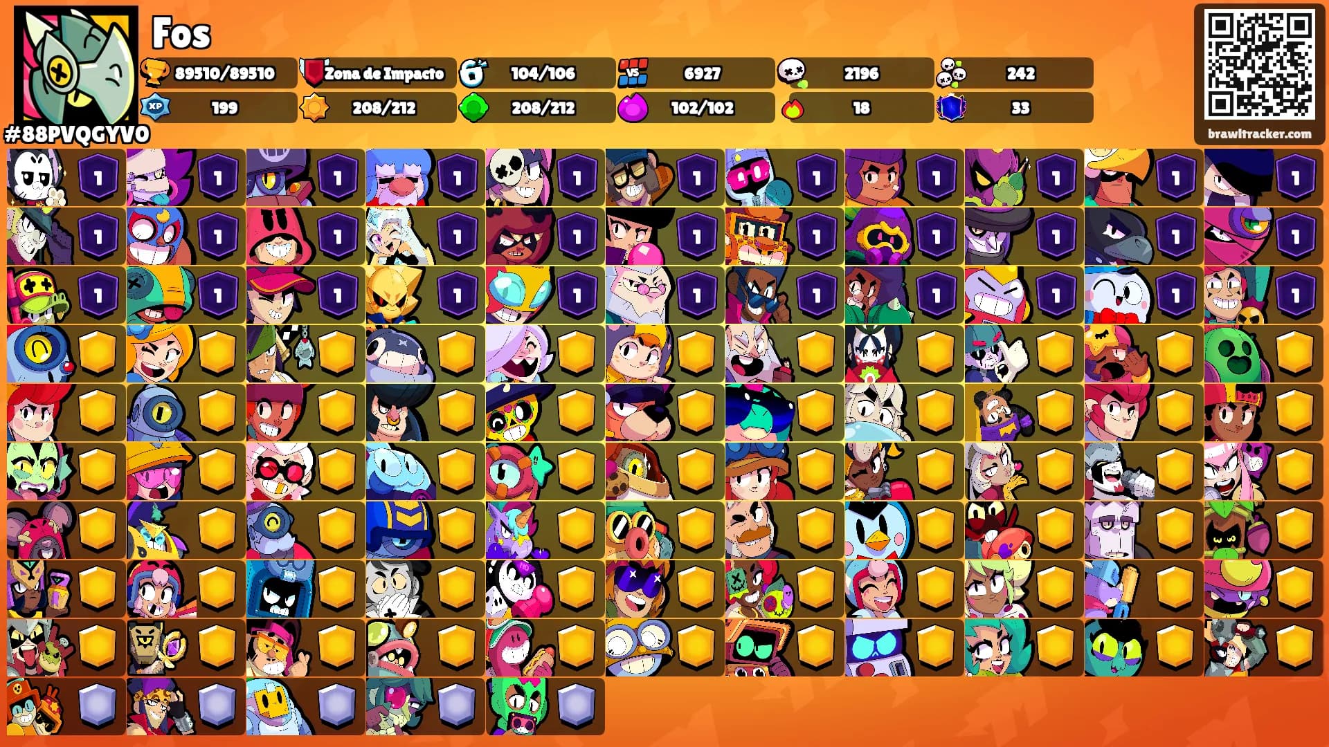 Fos's Ranks