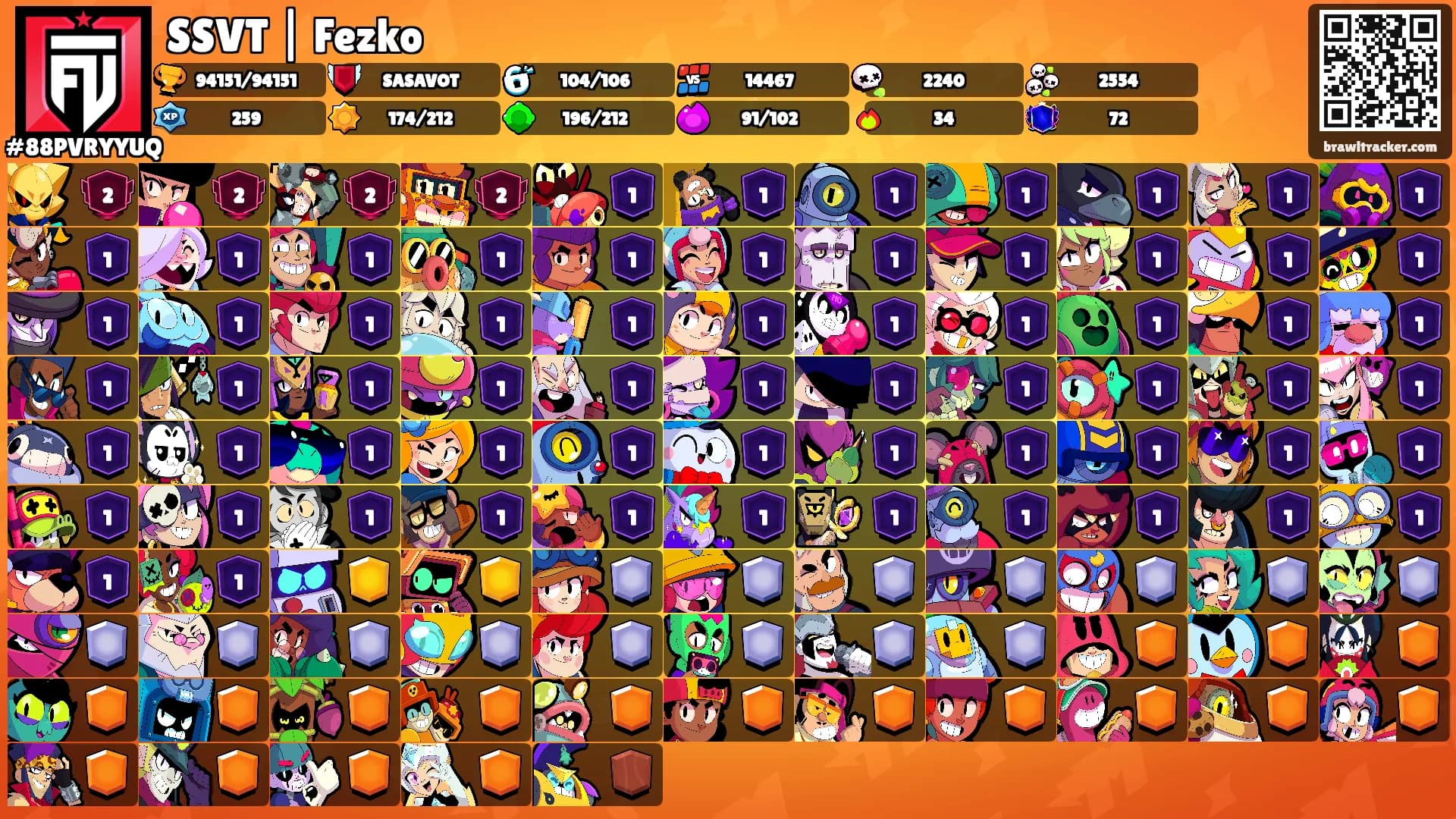 SSVT | Fezko's Ranks
