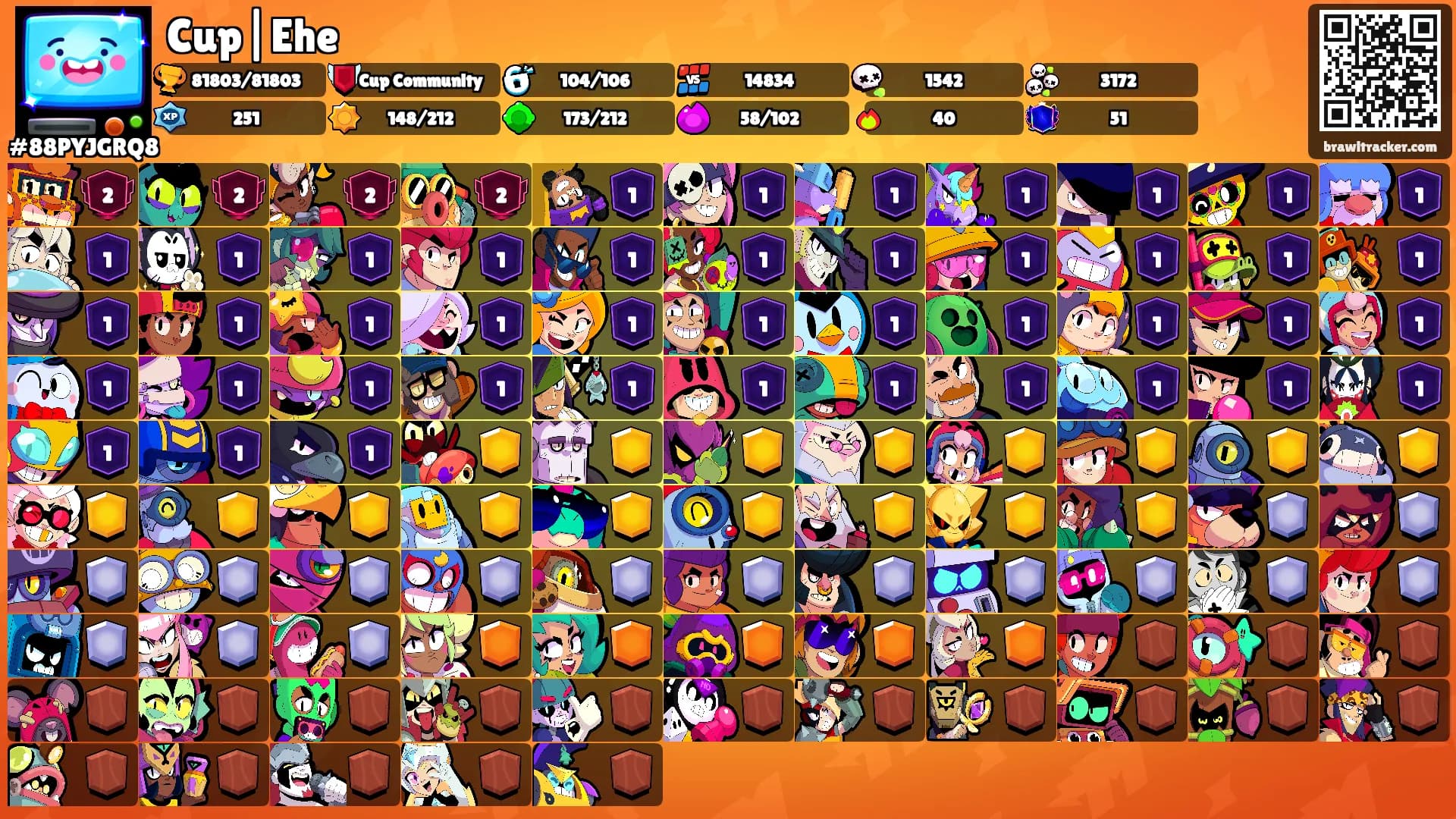 Cup|Ehe's Ranks