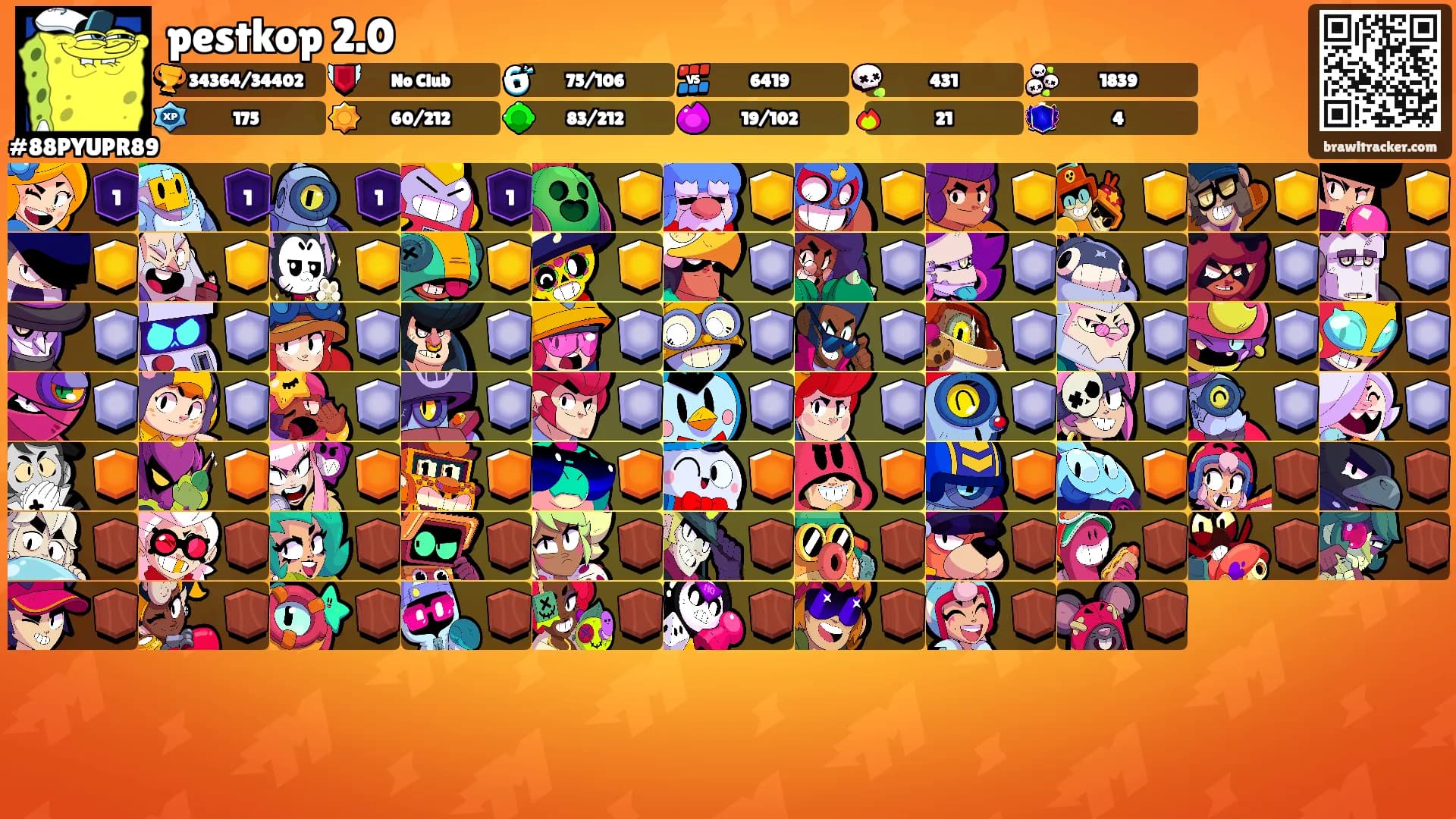 pestkop 2.0's Ranks