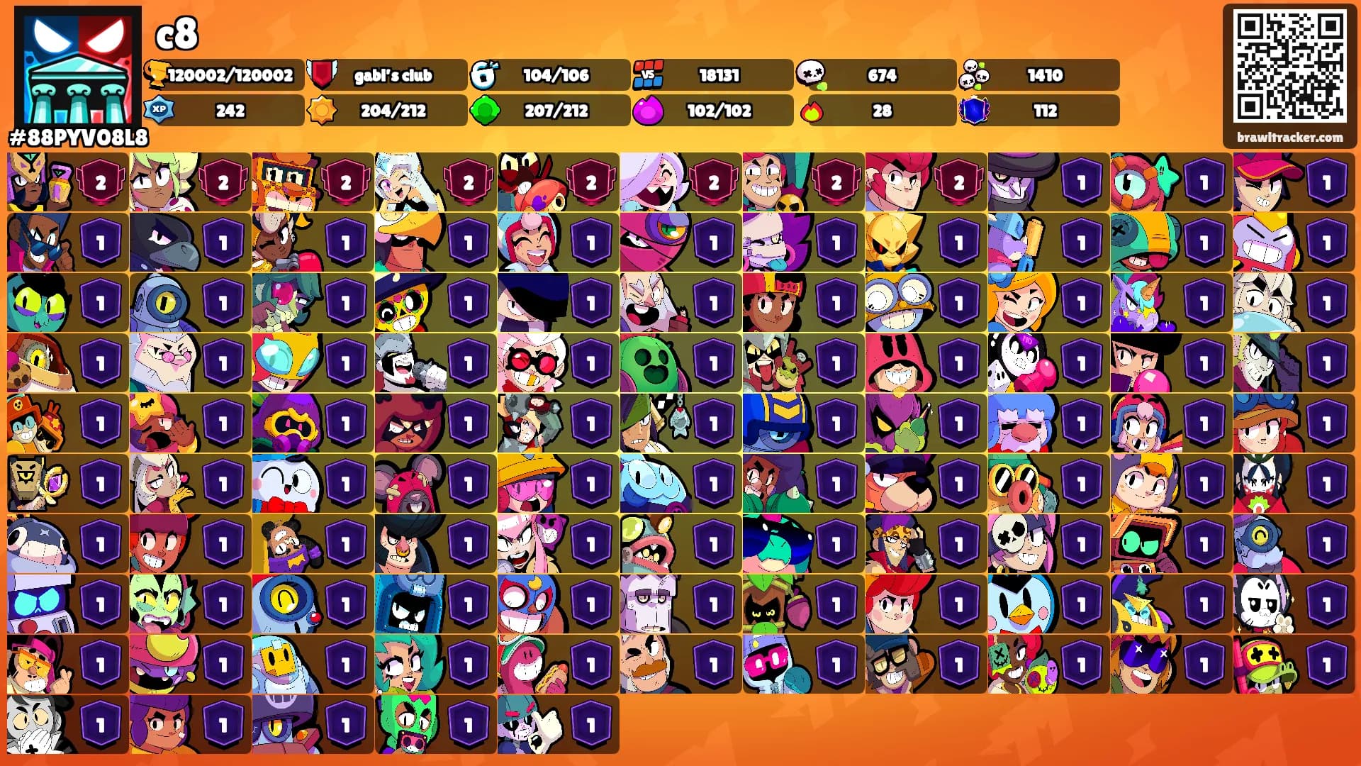 c8's Ranks