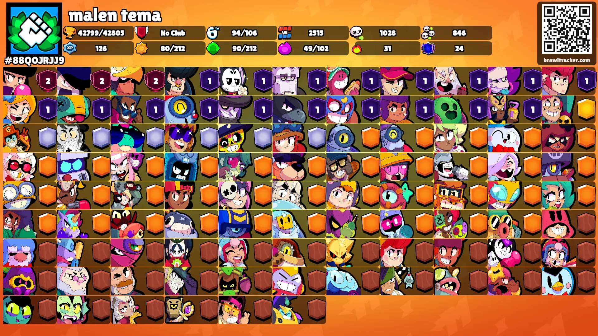 malen tema's Ranks